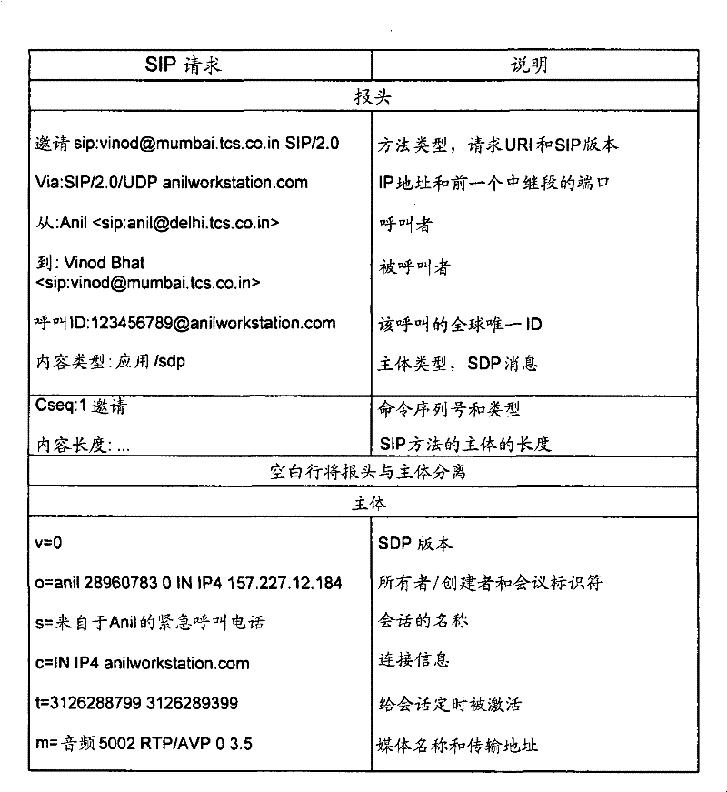 Protocol and method of VIA field compression in session initiation protocol signaling for 3G wireless networks