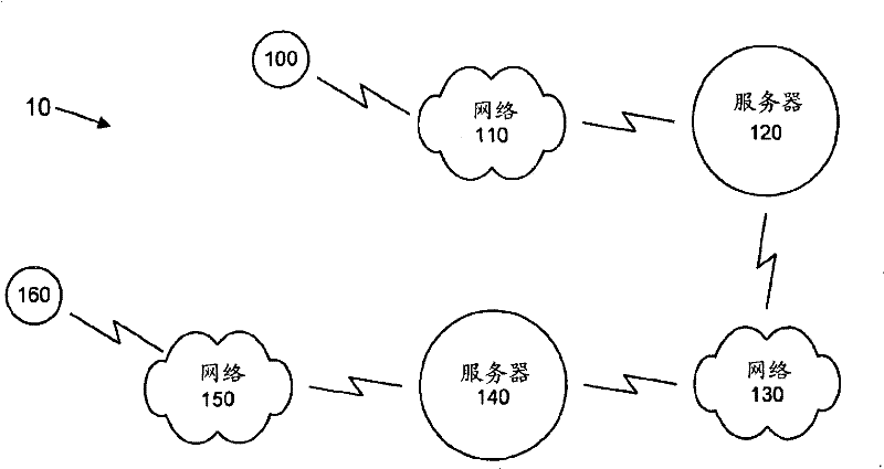 Protocol and method of VIA field compression in session initiation protocol signaling for 3G wireless networks