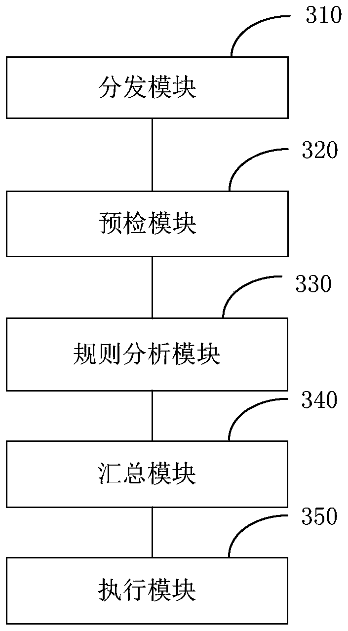 Internet access control method and device, storage medium and gateway