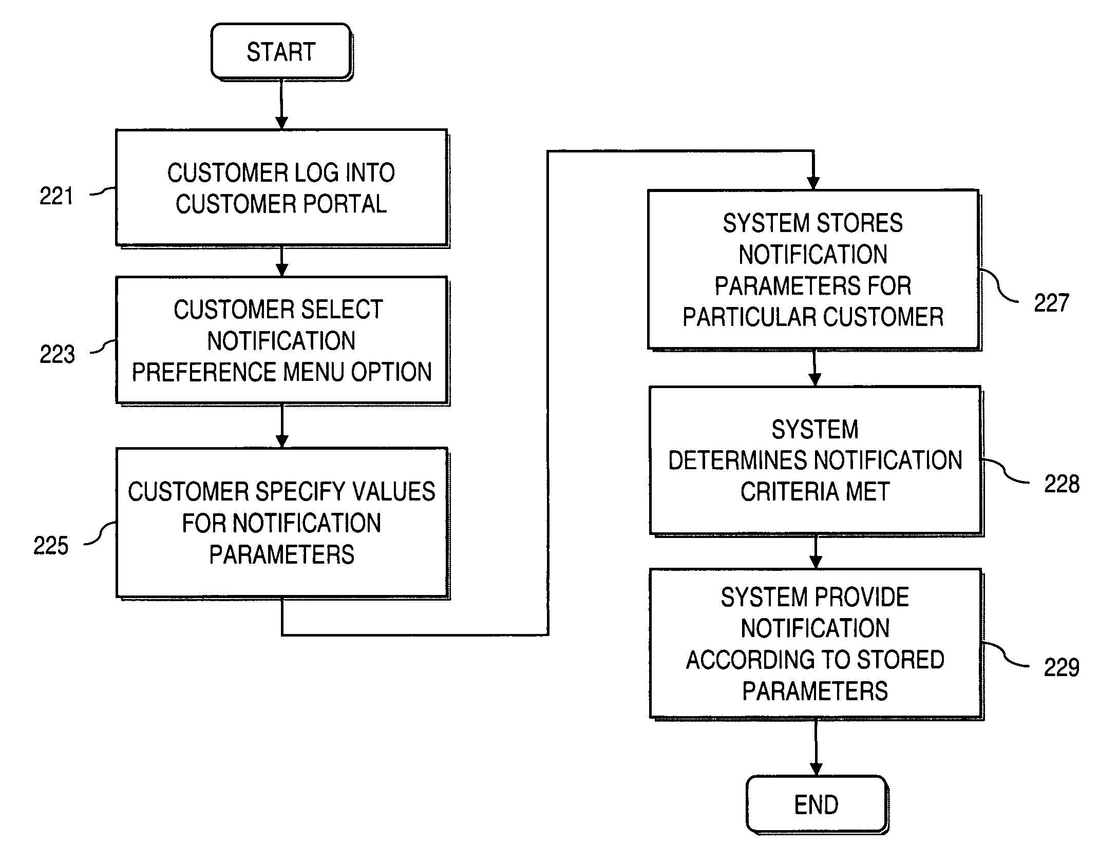 Method and system for providing customer controlled notifications in a managed network services system