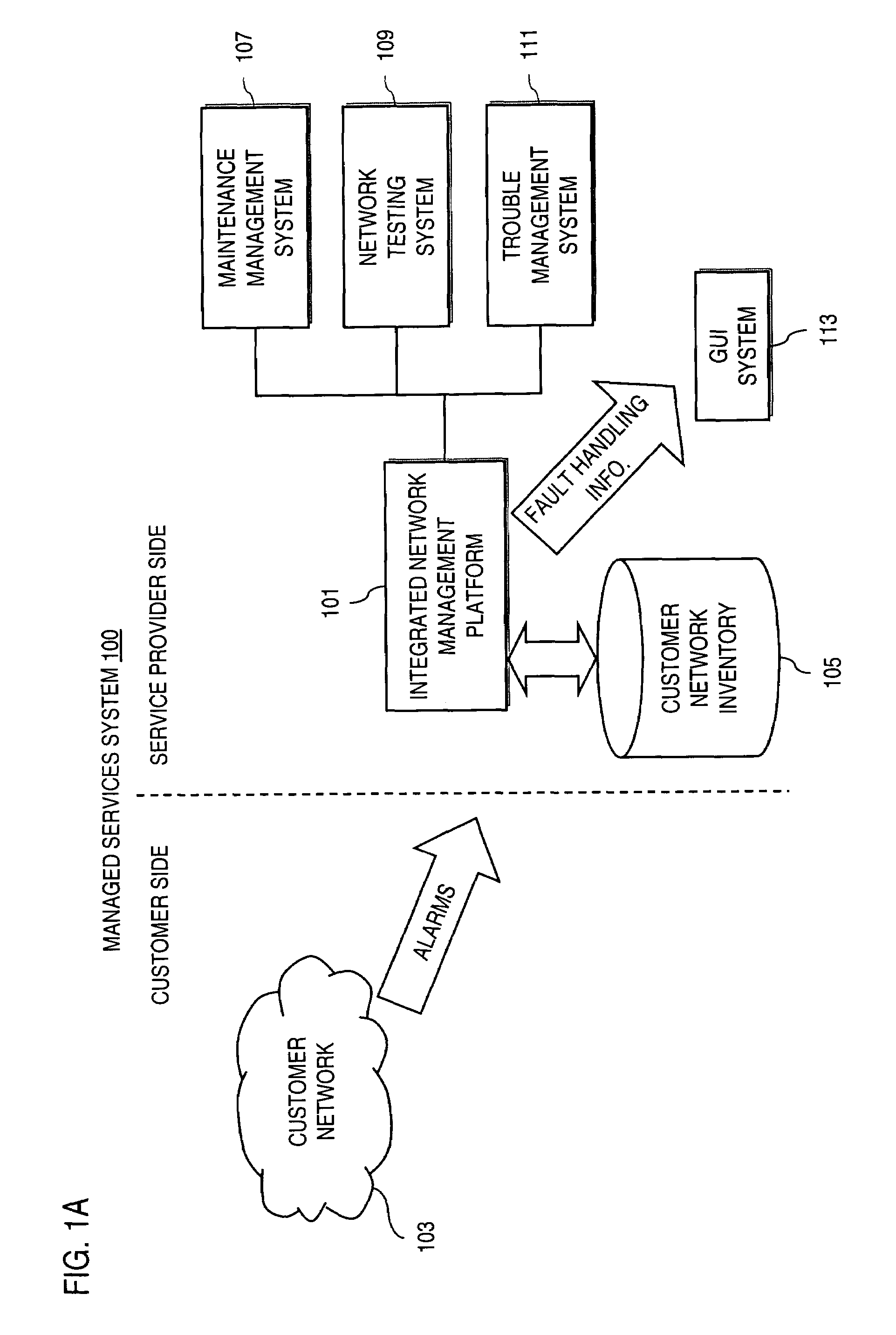 Method and system for providing customer controlled notifications in a managed network services system
