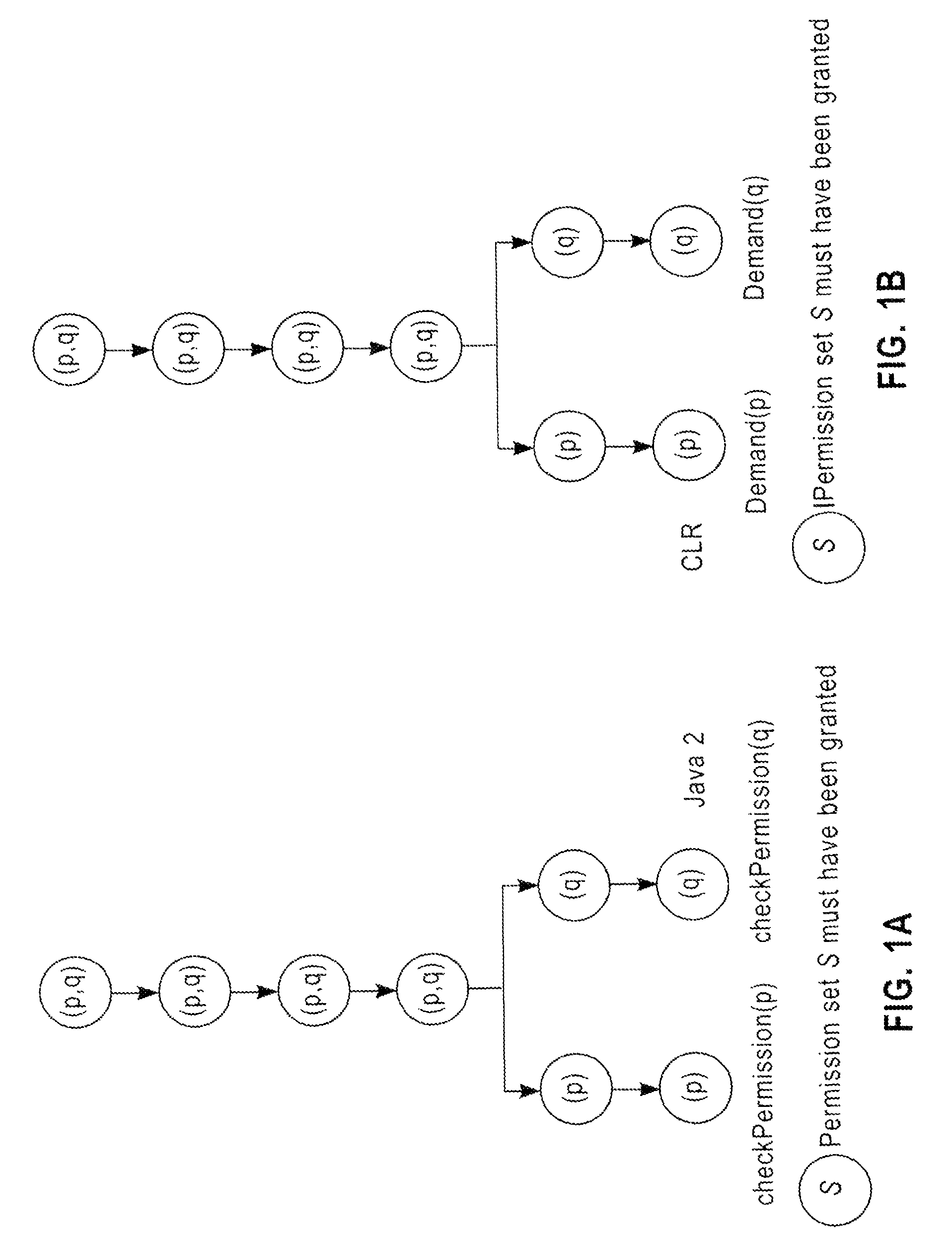 System and method for the automatic verification of privilege-asserting and subject-executed code