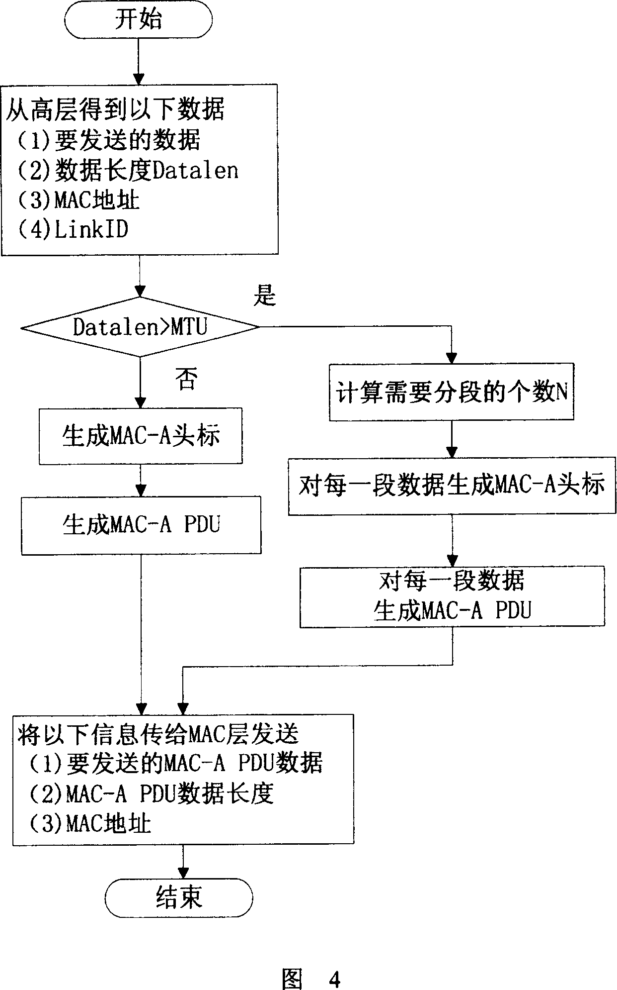 Real-time service data transmitting method in base station