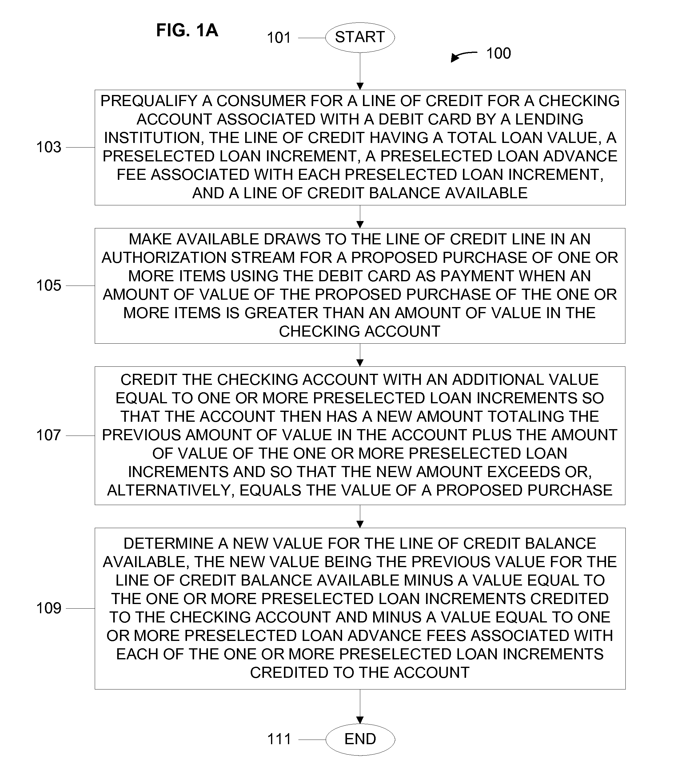 System, Program Product, and Method for Debit Card and Checking Account Autodraw