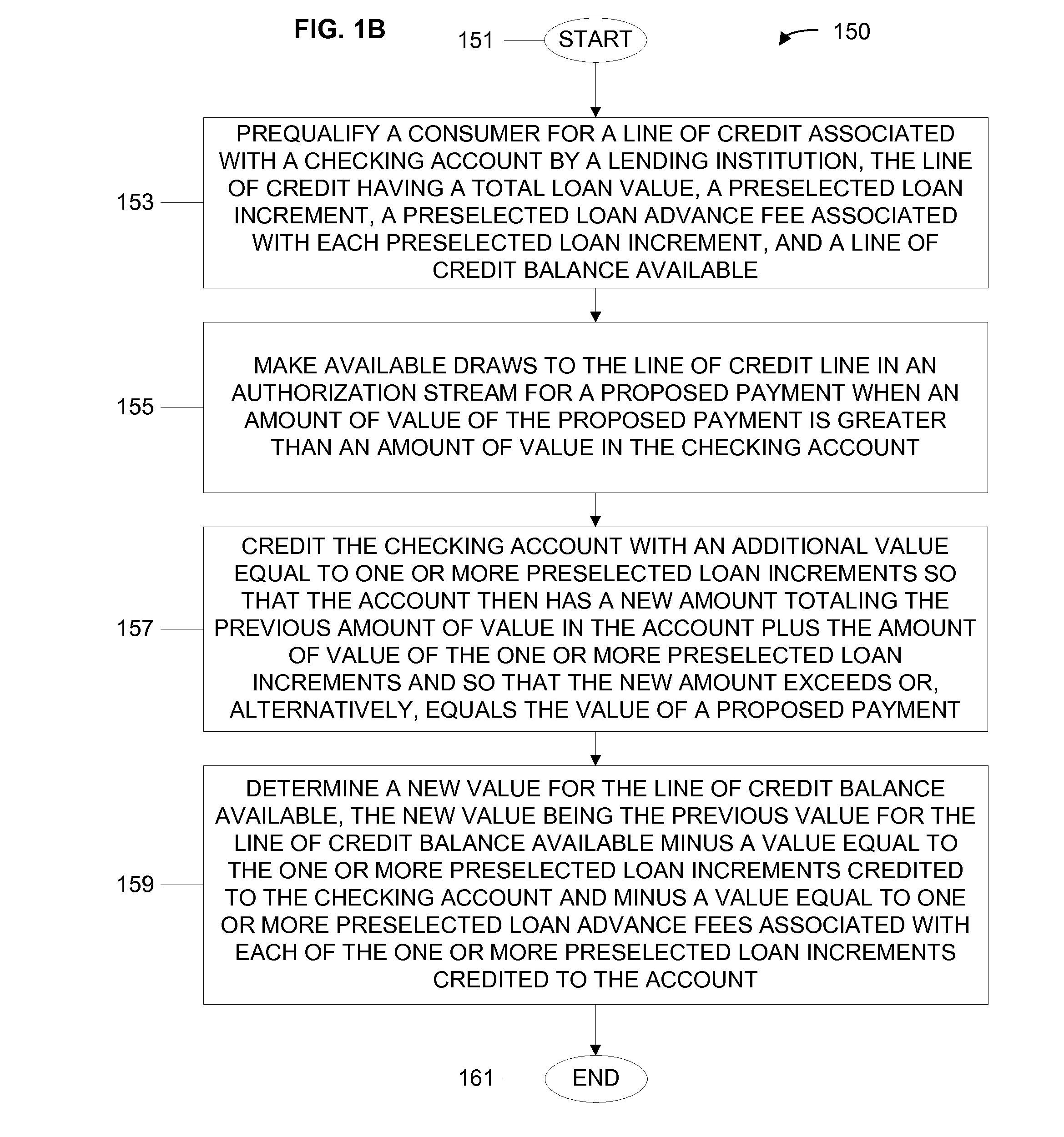 System, Program Product, and Method for Debit Card and Checking Account Autodraw