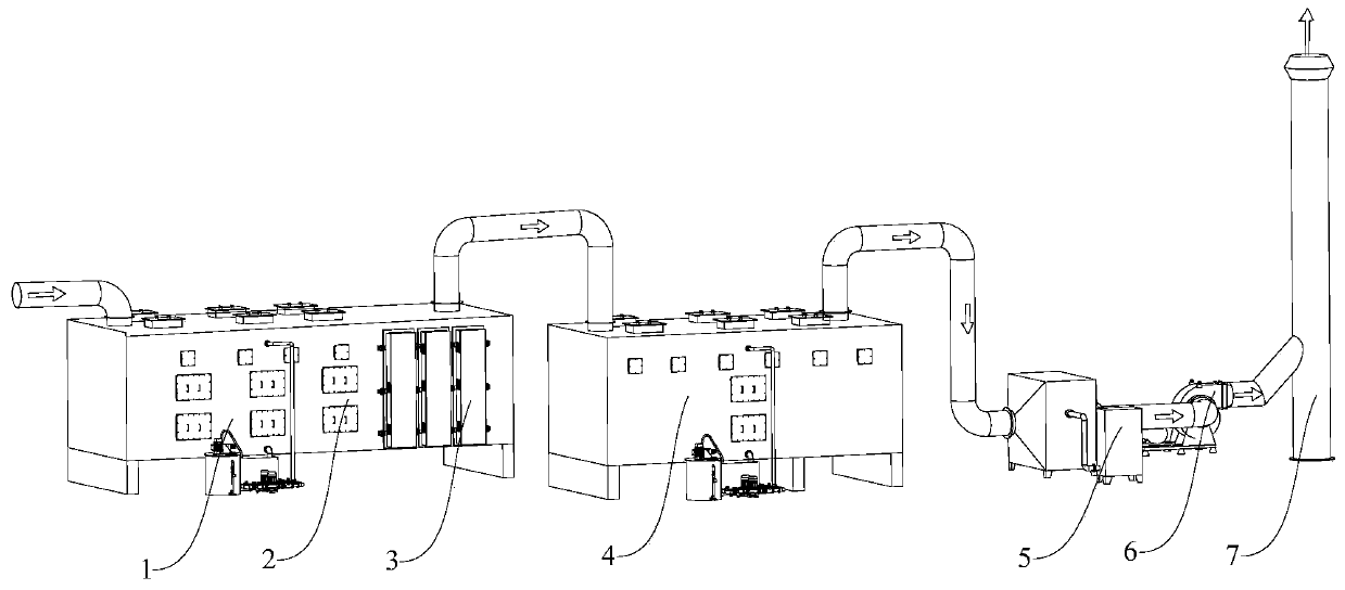 Waste gas purification device for sewage treatment station of sterile bulk drug production line