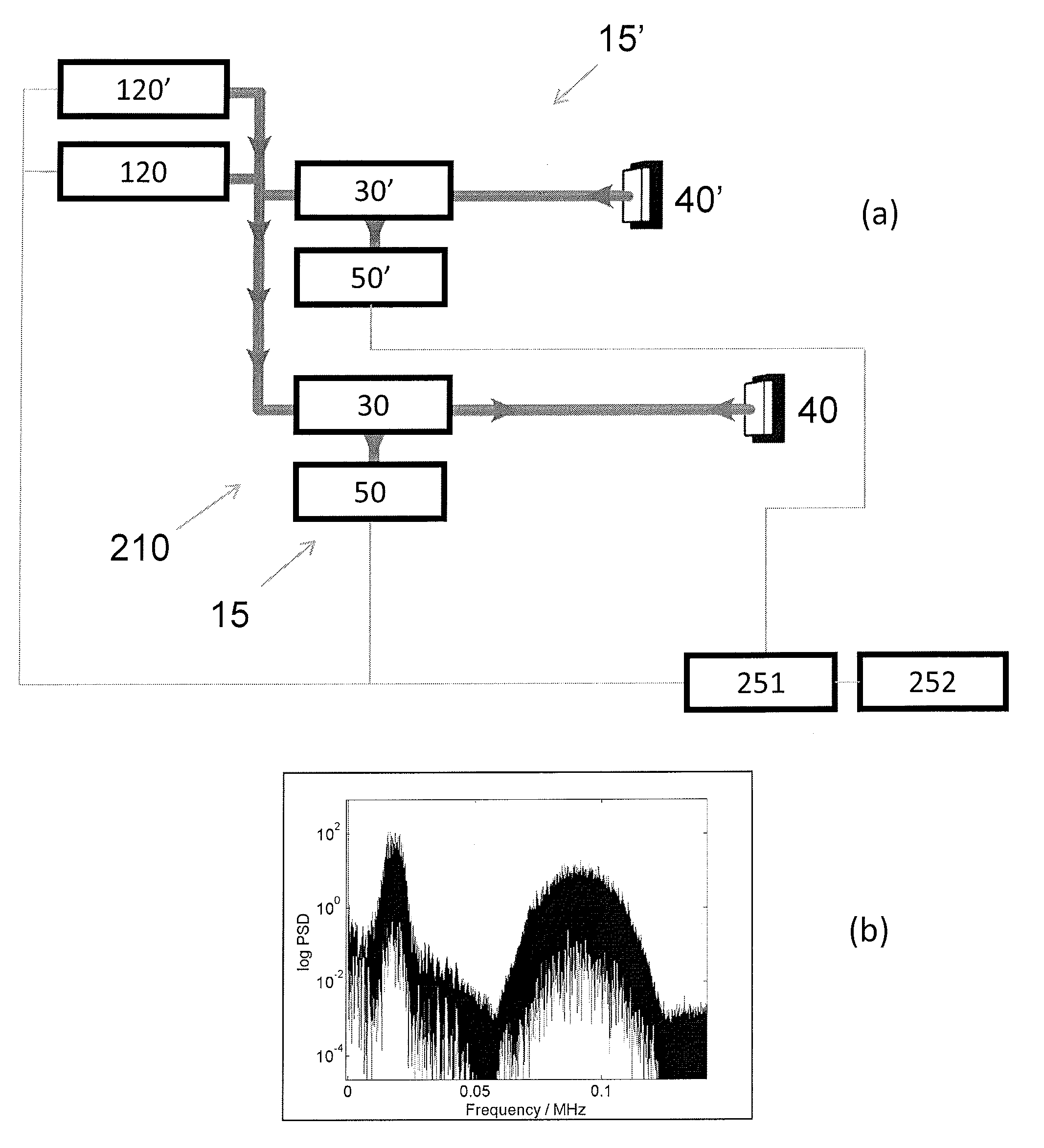 Apparatus and method for measuring distance