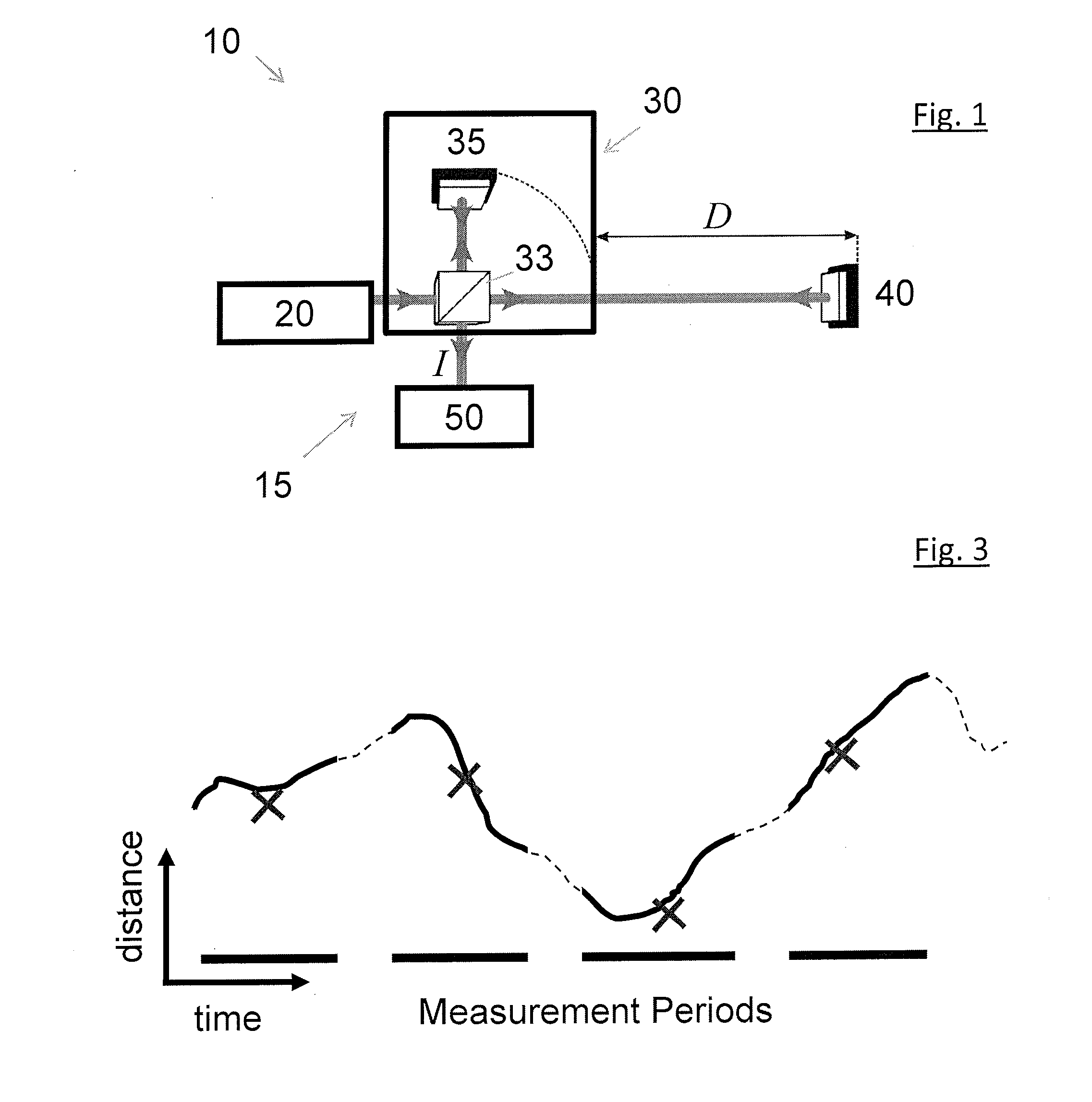 Apparatus and method for measuring distance