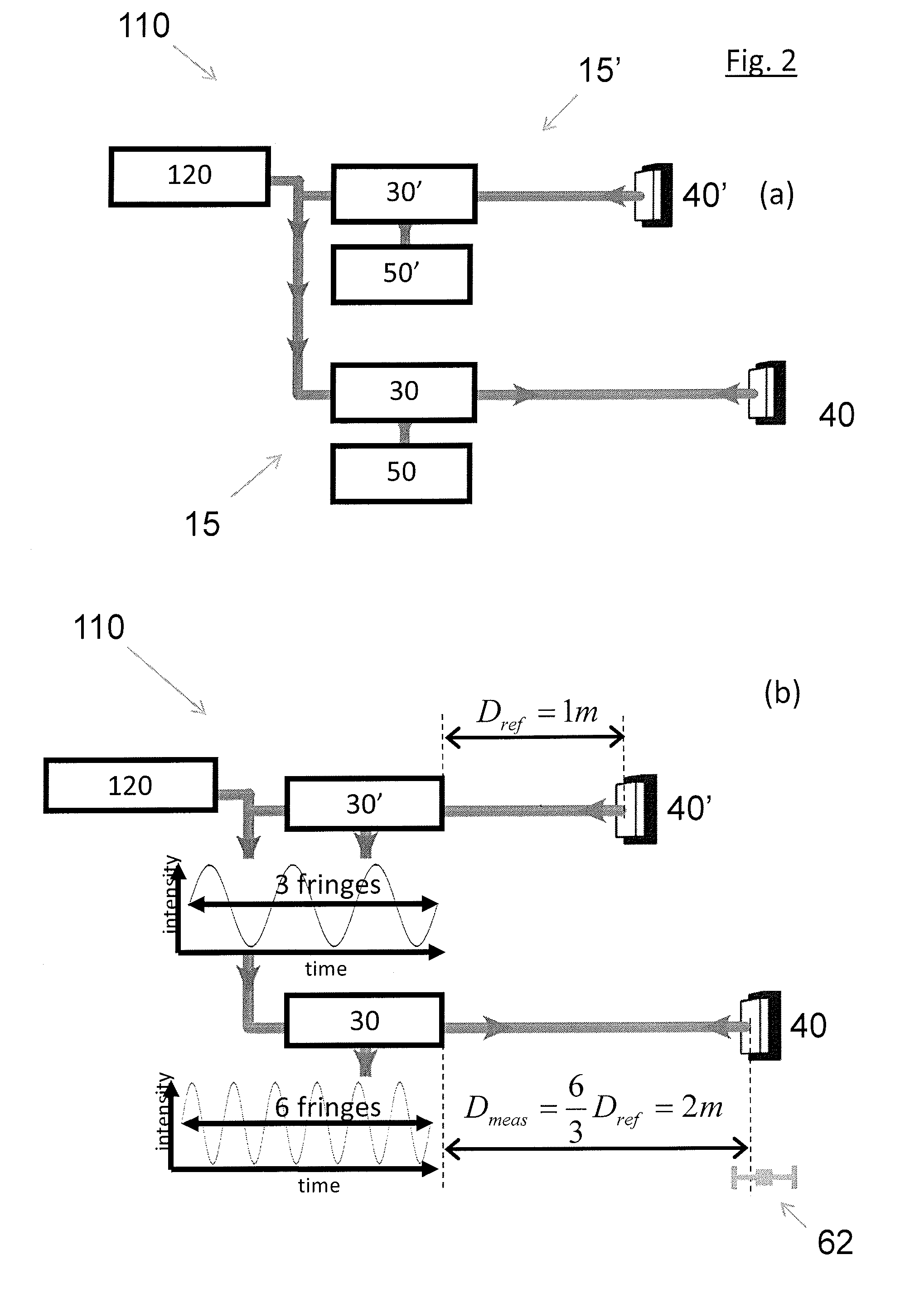 Apparatus and method for measuring distance