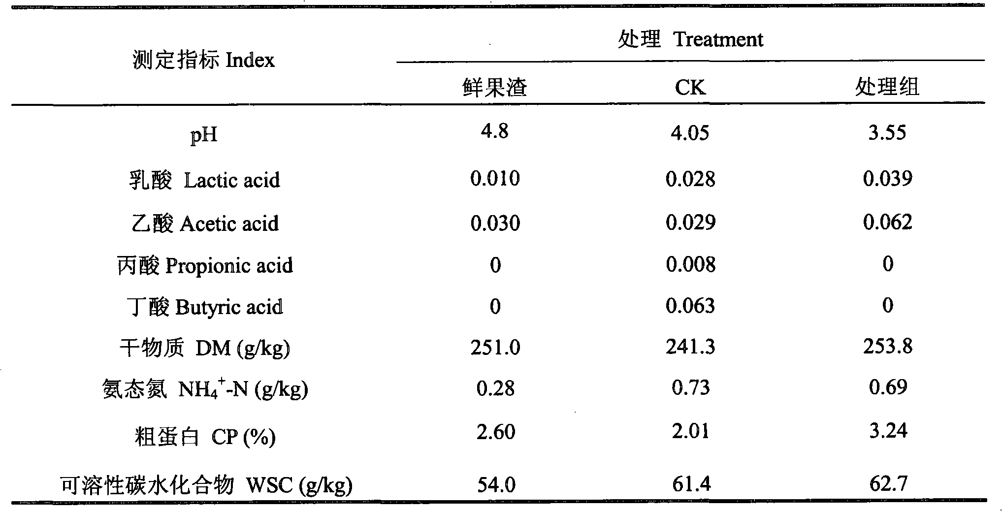 Microbial additive for silage fodder and preparation method thereof