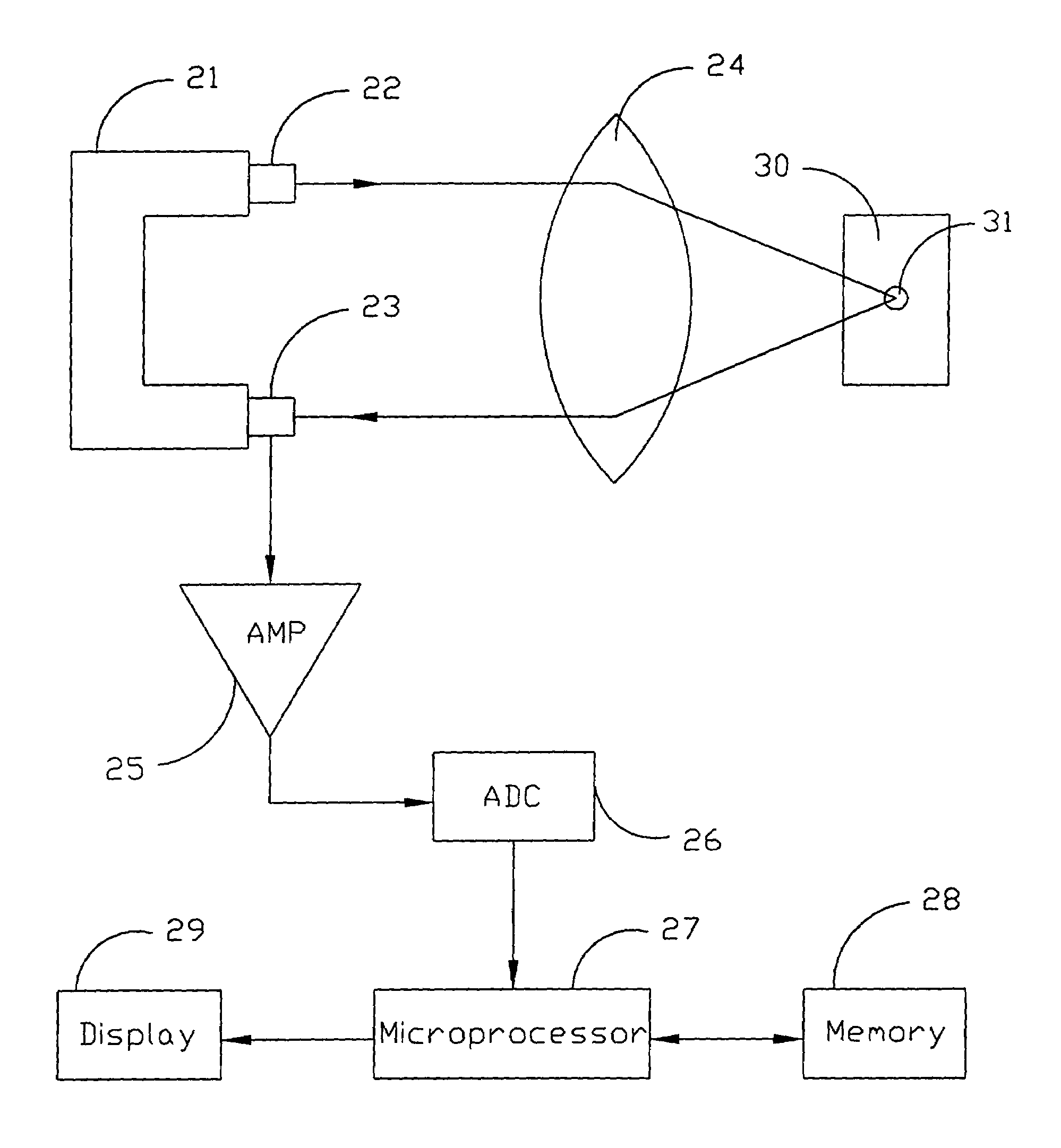 Apparatus with a combination of a point light source and a single lens