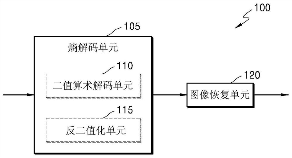 Method for decoding video and apparatus therefor and method for encoding video and apparatus therefor