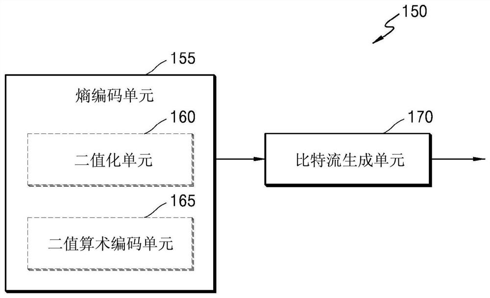 Method for decoding video and apparatus therefor and method for encoding video and apparatus therefor