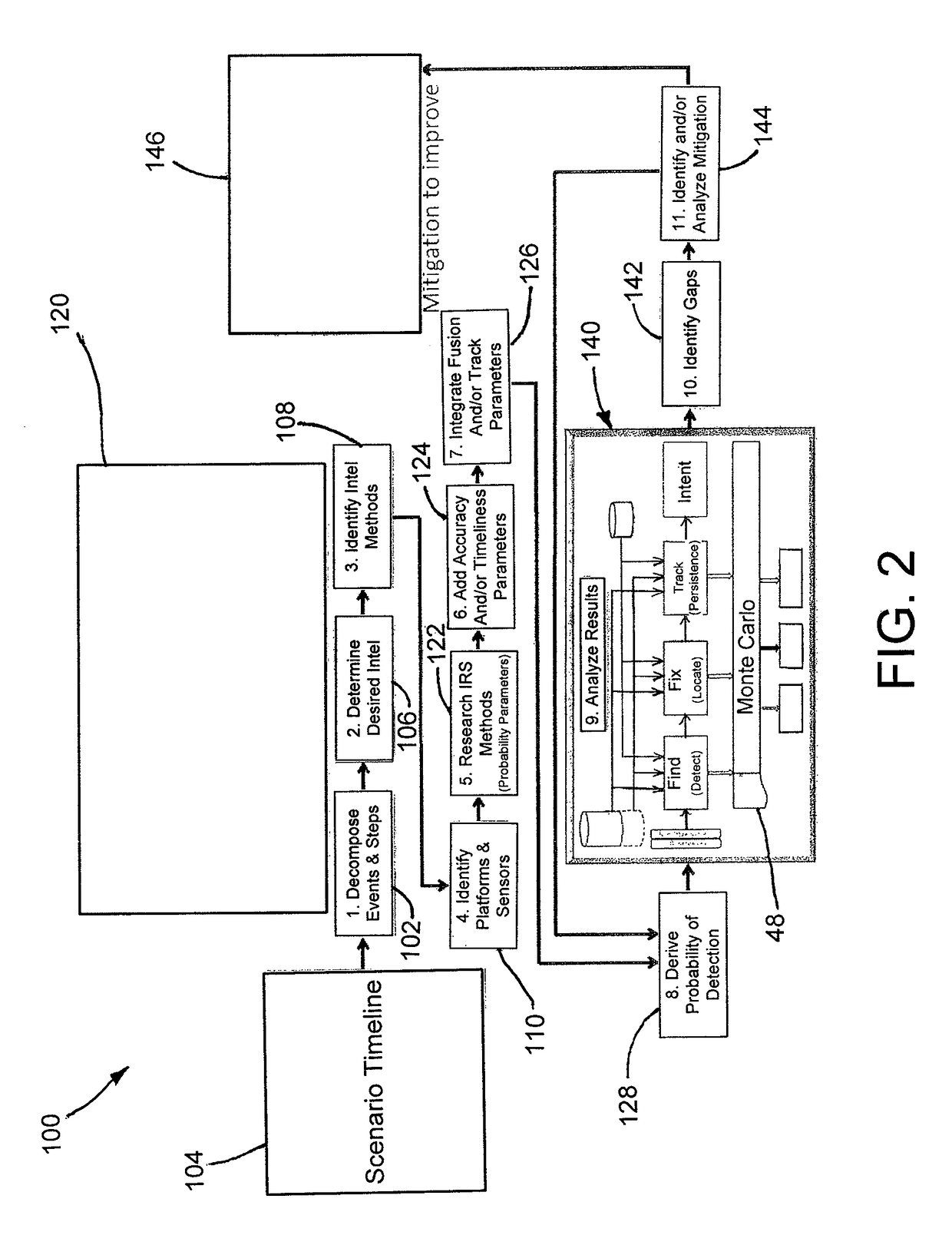 Process of probabilistic multi-source multi-INT fusion benefit analysis