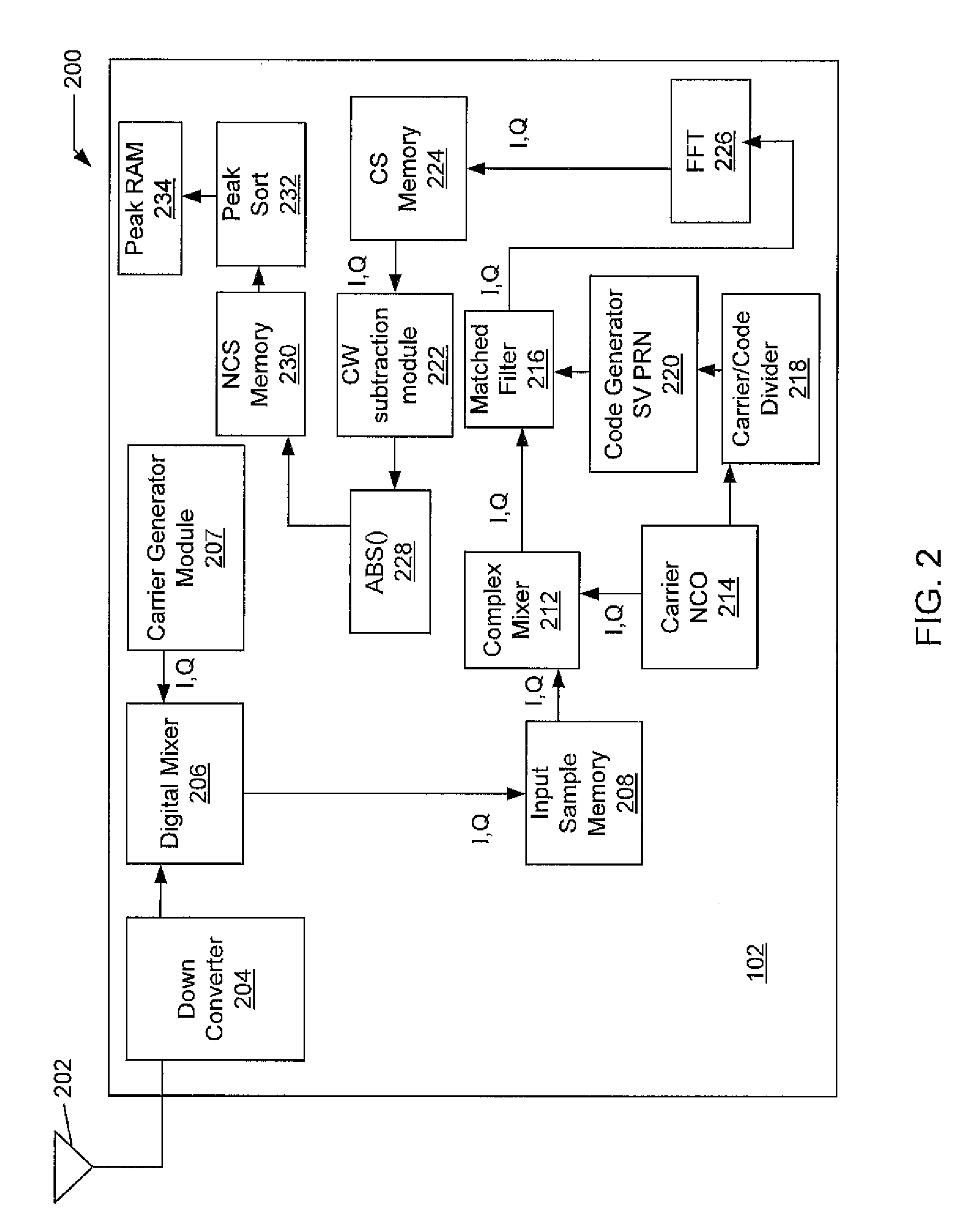 Method and Apparatus for Mitigating the Effects of CW Interference Via Post Correlation Processing in a GPS Receiver