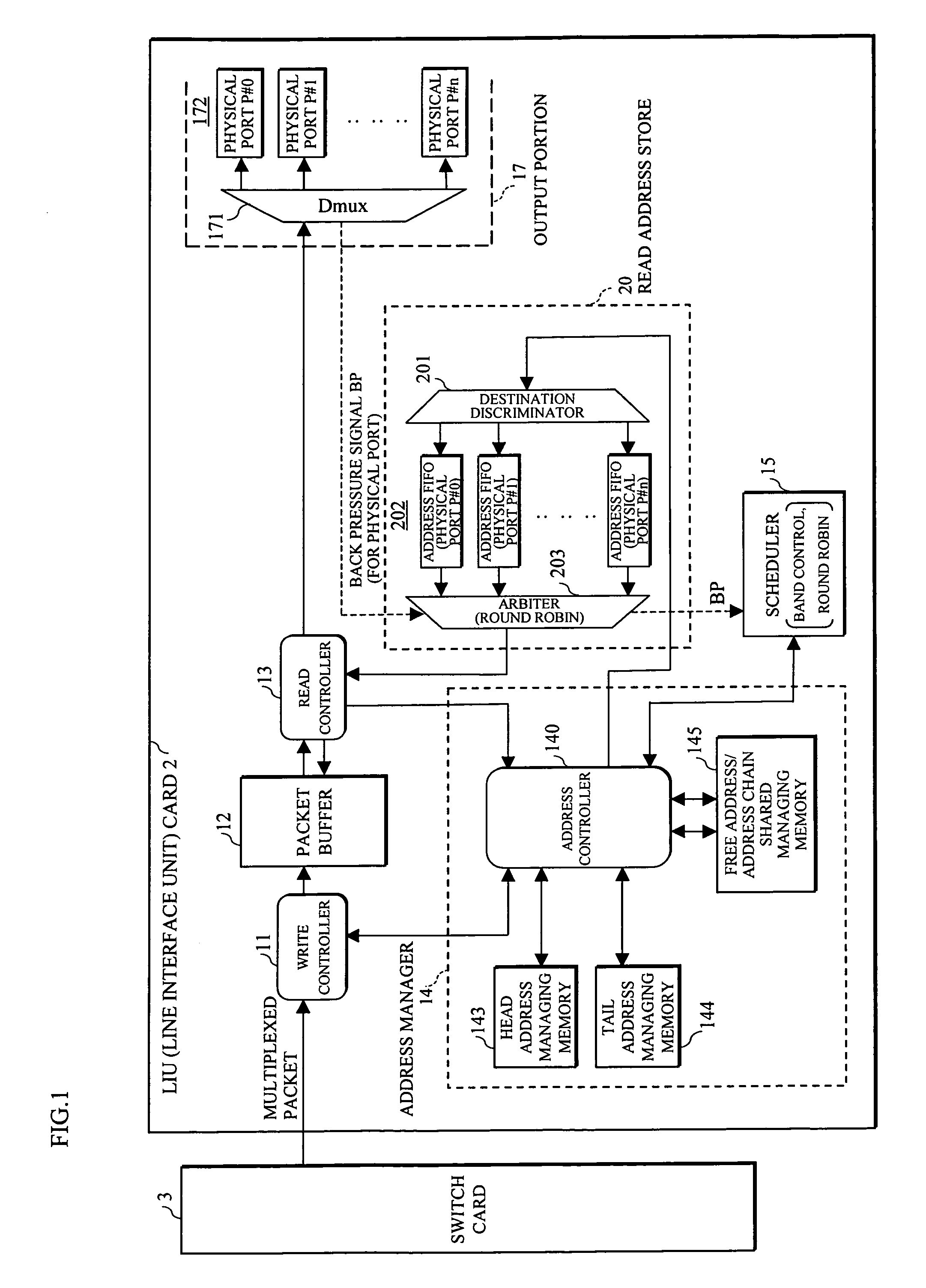 Packet transmission method and device