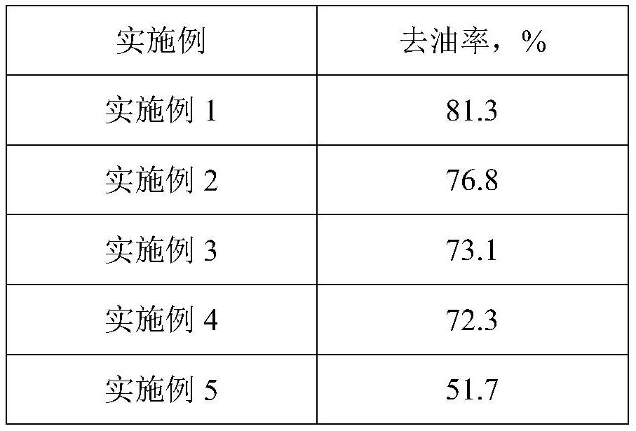 A kind of super cleansing power nano coral calcium powder cleaning agent and preparation method thereof