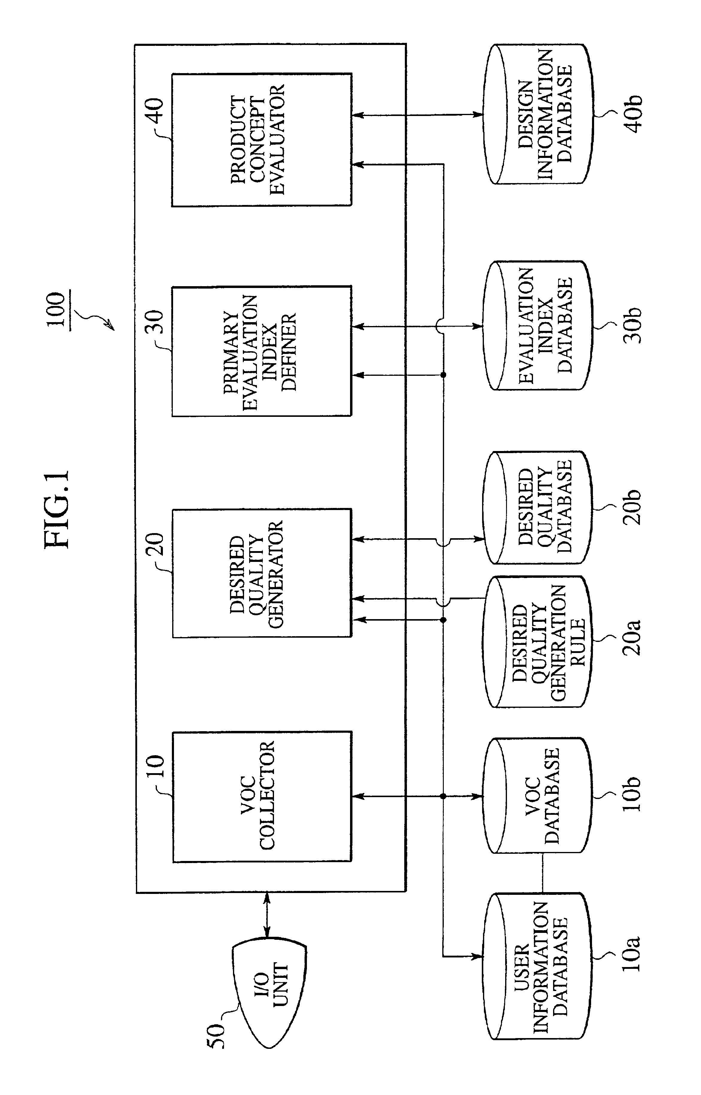 Product design process and product design apparatus
