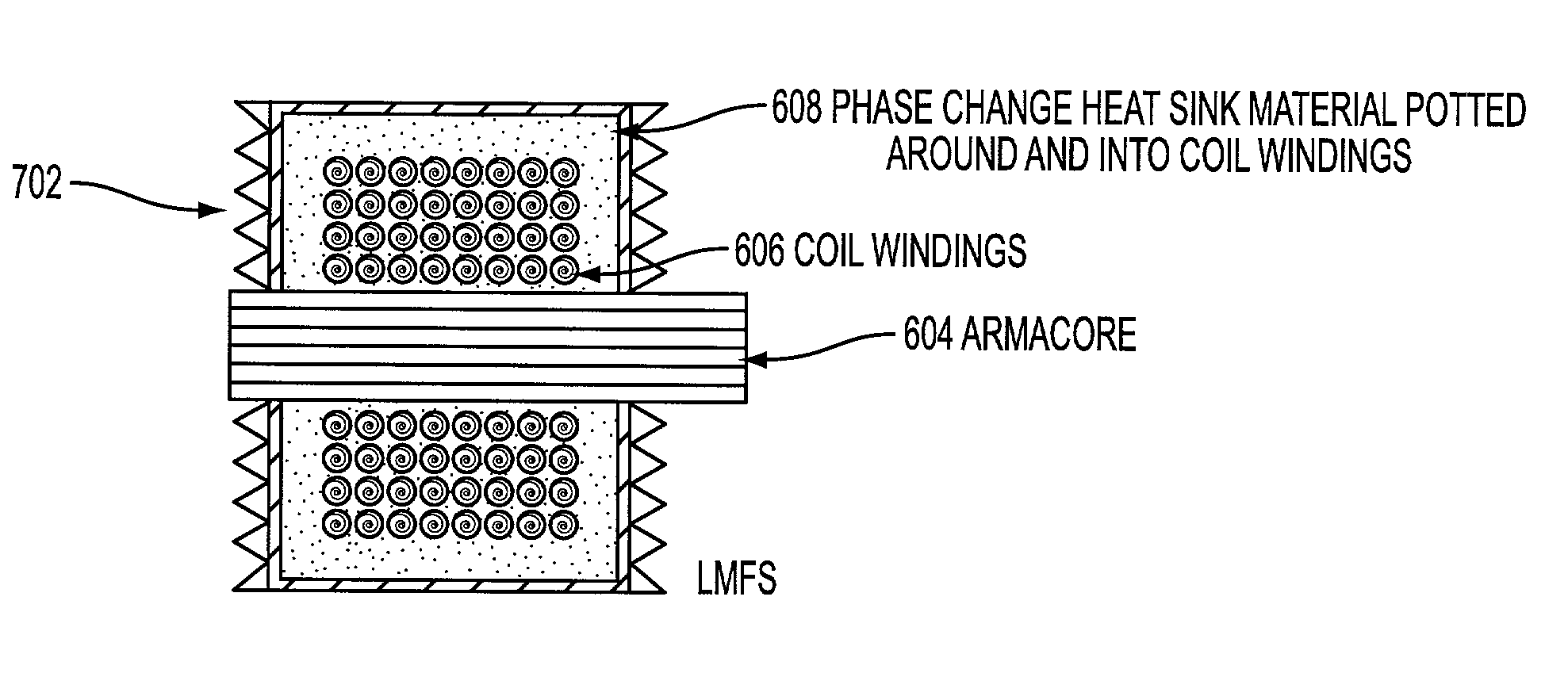 Phase change heat sink for use in electrical solenoids and motors