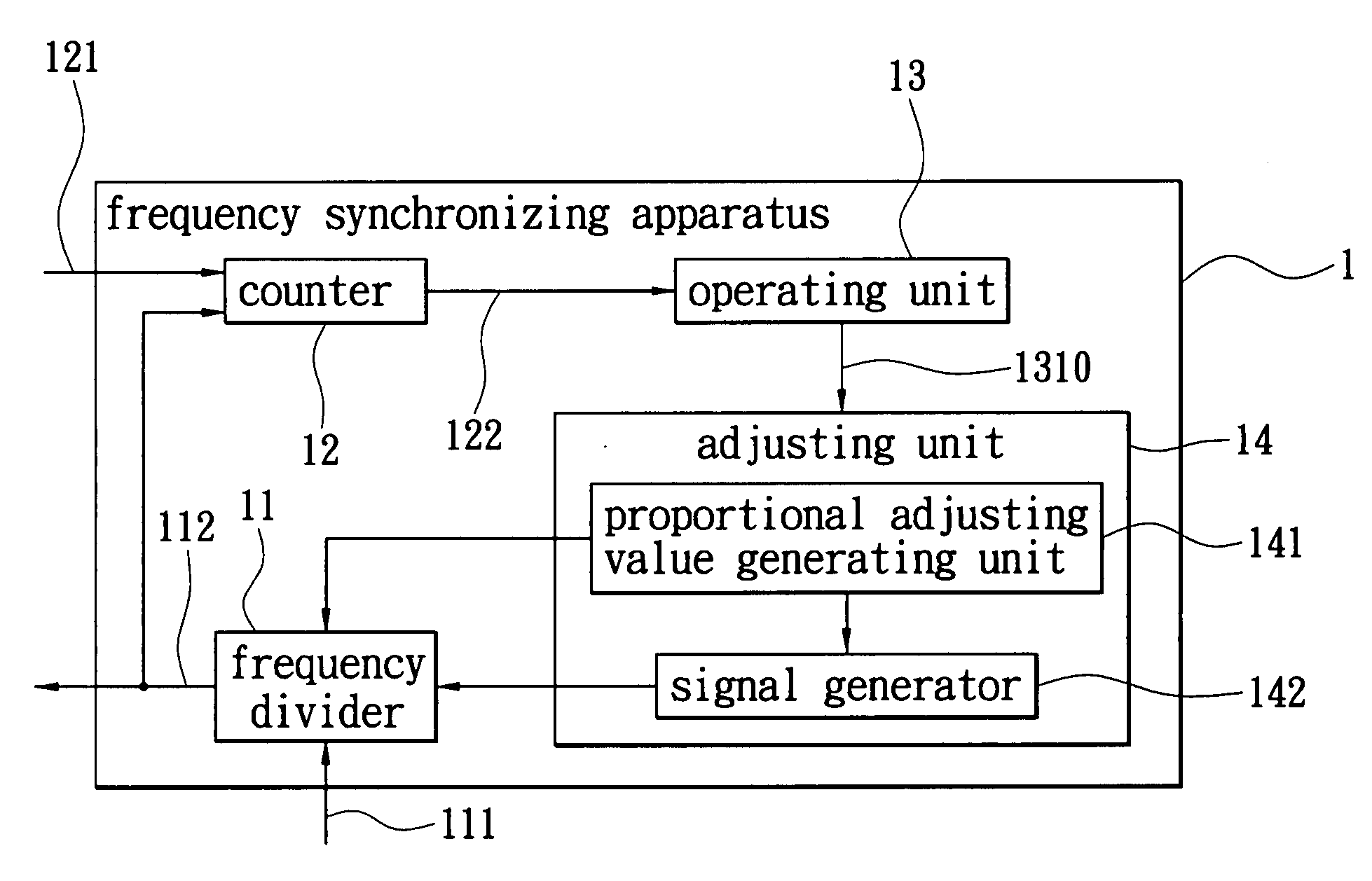 USB frequency synchronizing apparatus and method of synchronizing frequencies