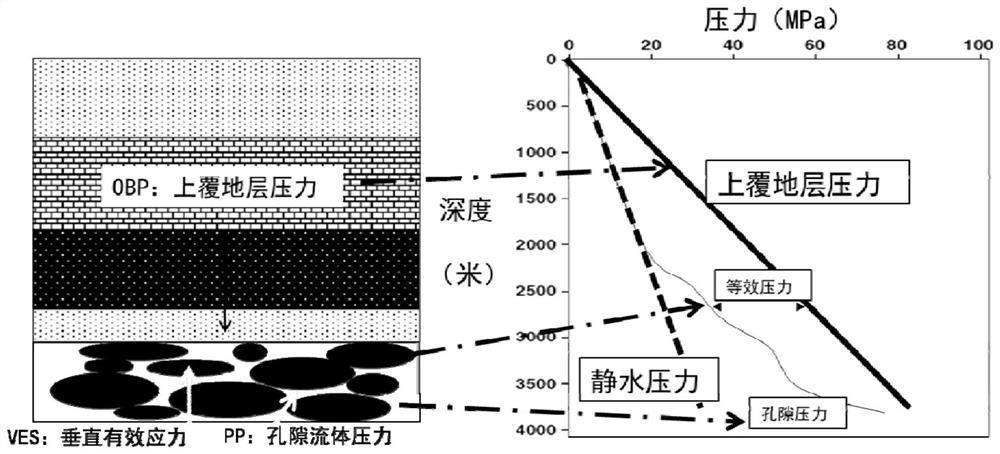 Inter-salt stratum pressure prediction method and device, electronic equipment and medium