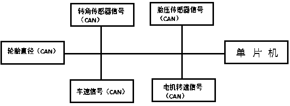 Panoramic system based on monocular camera and working method of panoramic system