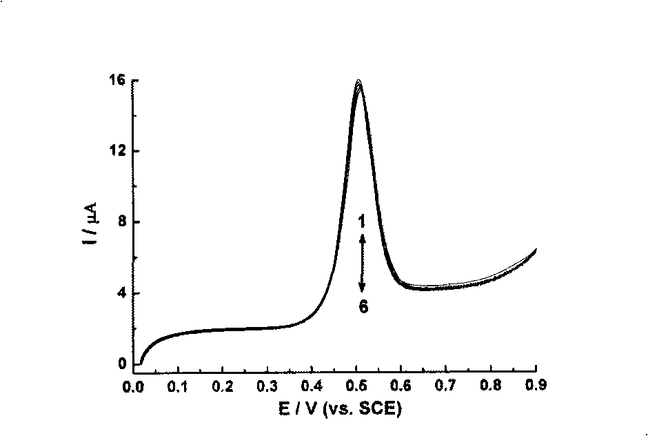 Solution for eliminating nano electrochemical sensor passivation and method for eliminating passivation thereof