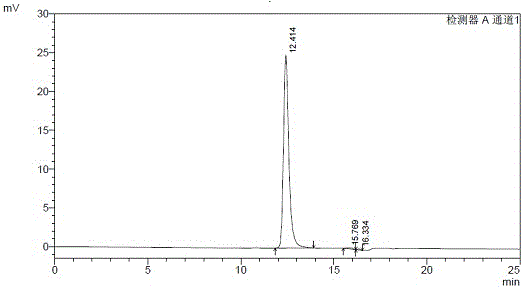 A method for preparing human serum albumin from urine