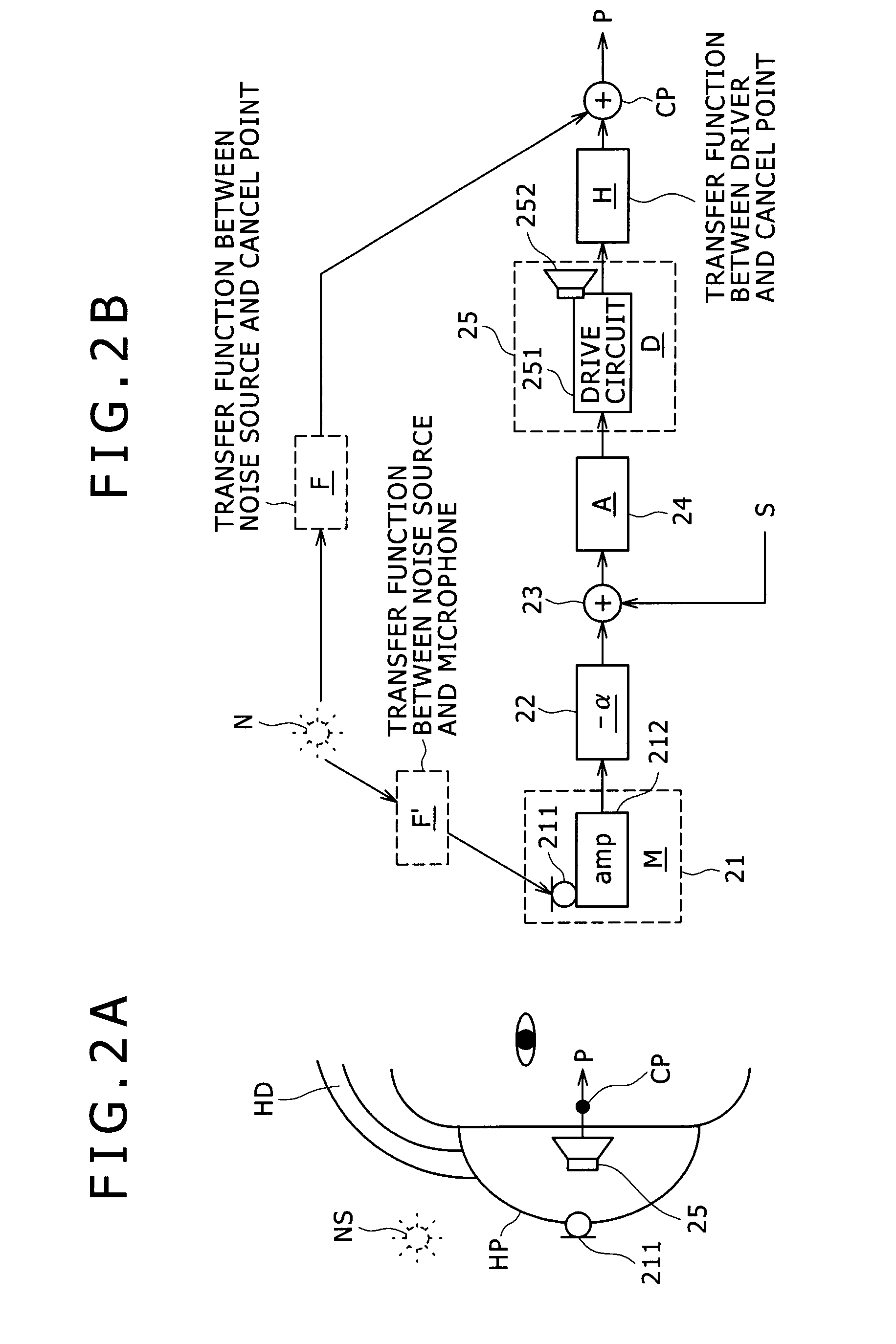 Filter circuit for noise cancellation, noise reduction signal production method and noise canceling system