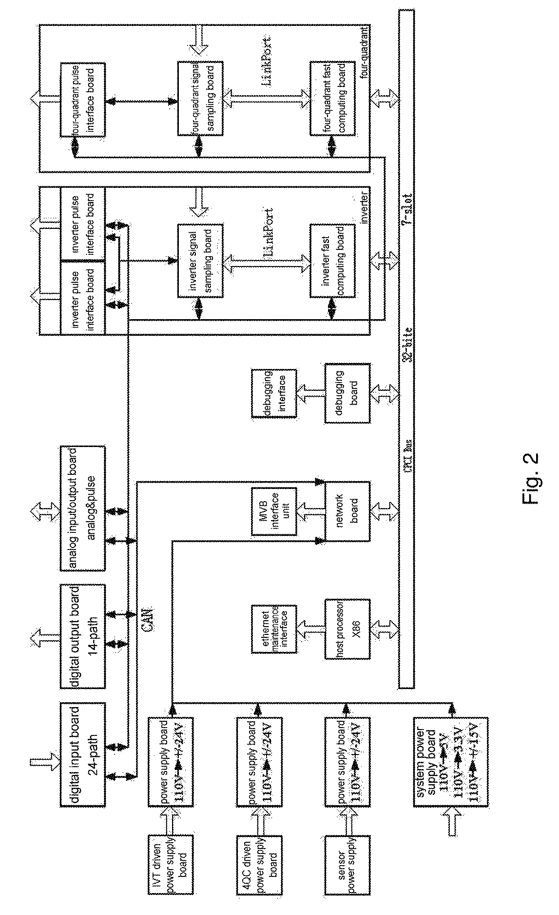 Traction control system for electric multiple units