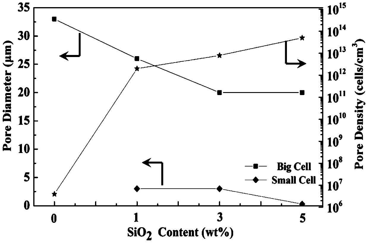 A low-dielectric-constant poly(arylene ether nitrile) foam material having a double-peak foam structure, and a preparing method and use thereof