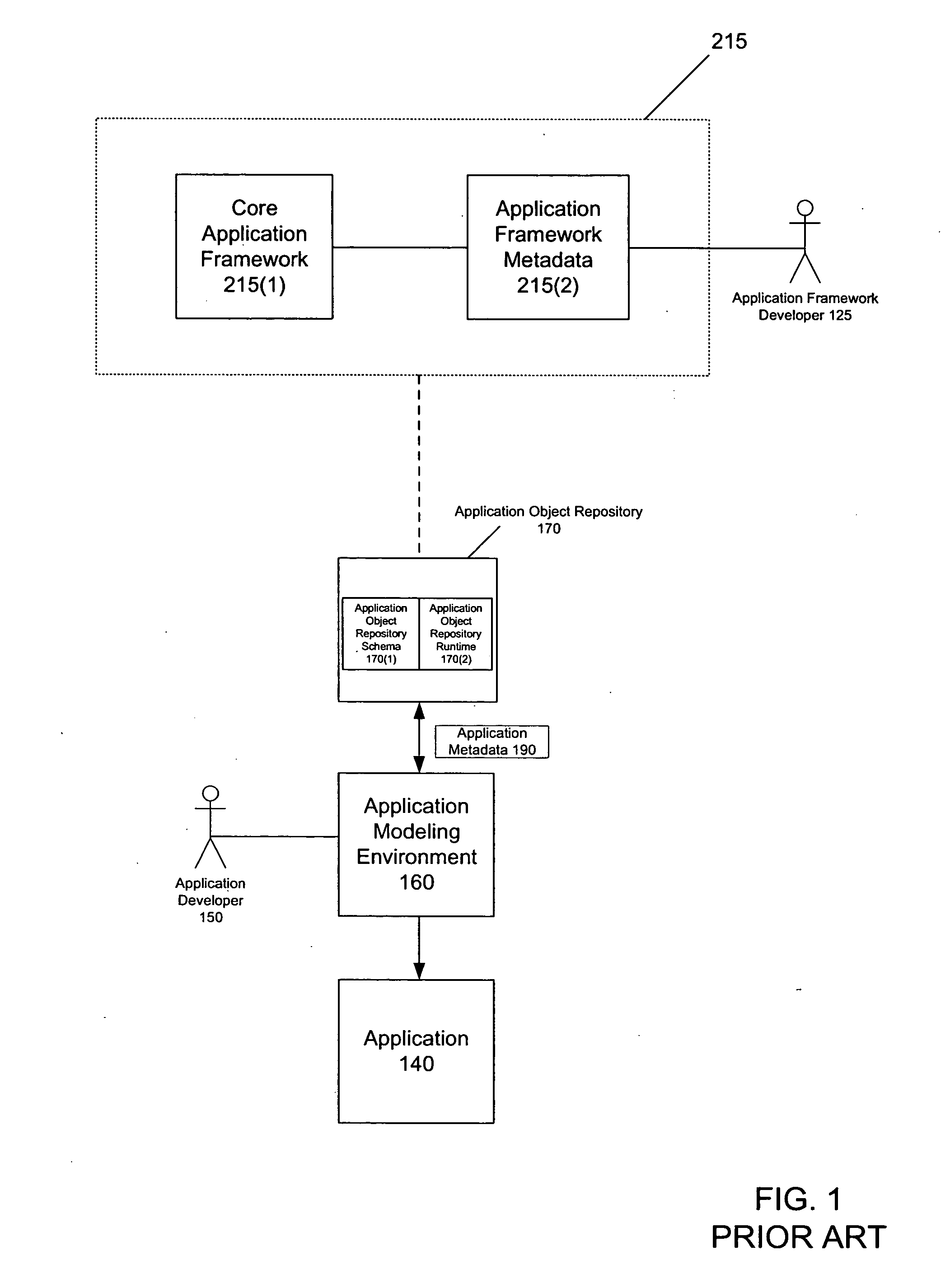 Method and system for generating an application object repository from application framework metadata