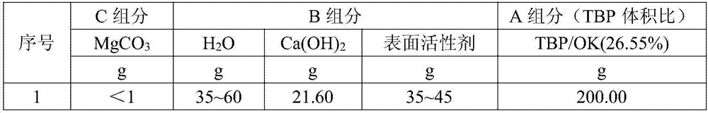 Formula and preparation method of simulated low-level organic waste liquid pyrolysis incineration suspension
