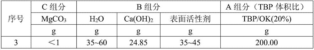 Formula and preparation method of simulated low-level organic waste liquid pyrolysis incineration suspension