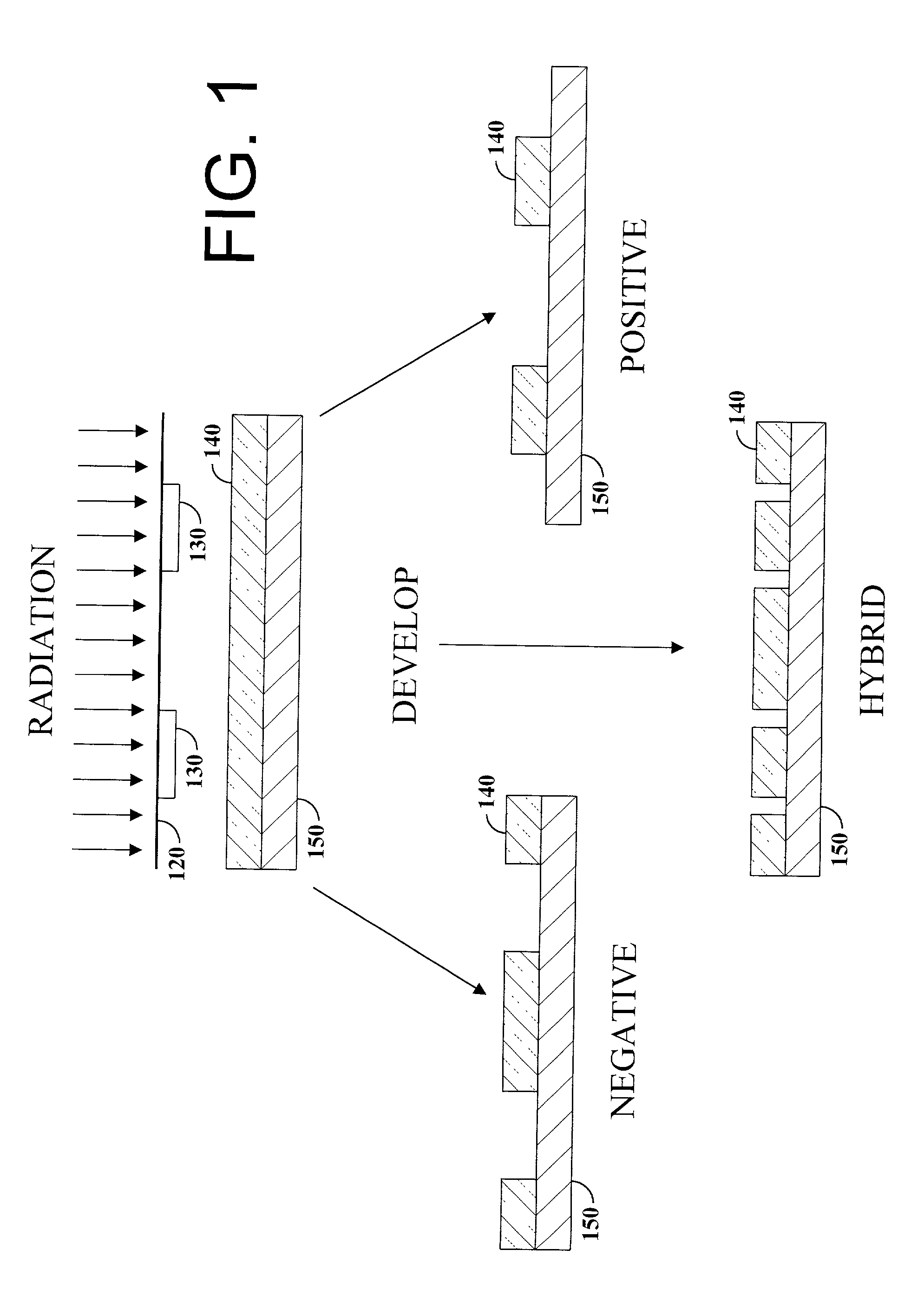 Fabrication of a high density long channel dram gate with or without a grooved gate