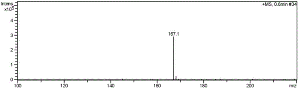 Imidazolium bromide ionic liquid containing amine groups and preparation method and application of ionic liquid