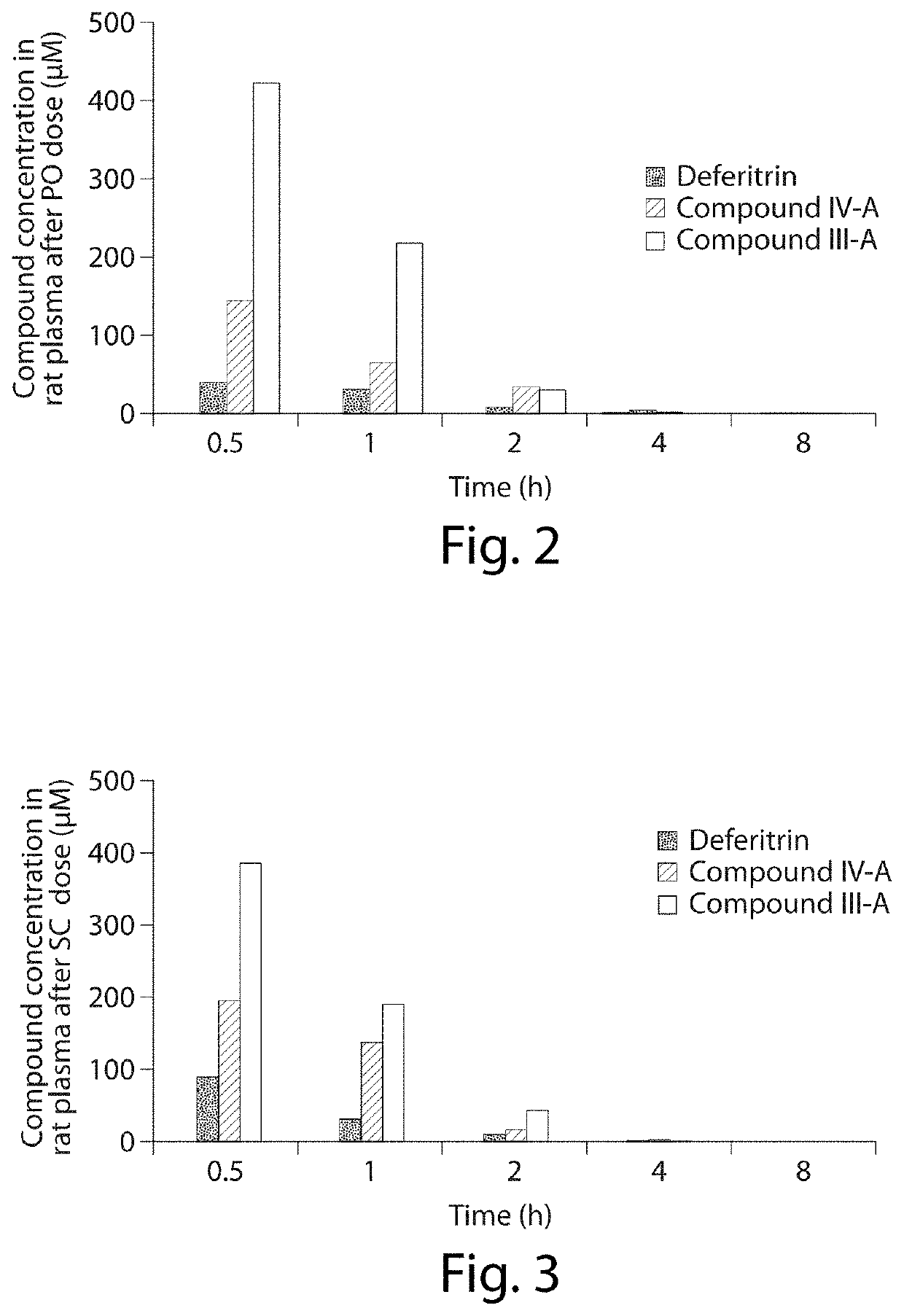 Uses of 4'-desferrithiocin analogs