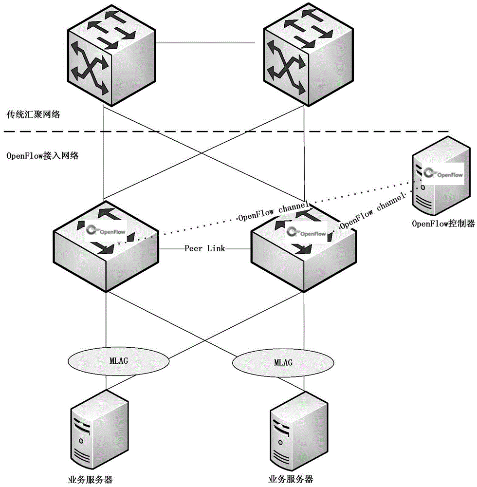 System and method for realizing cross-interchanger link aggregation on OpenFlow interchanger