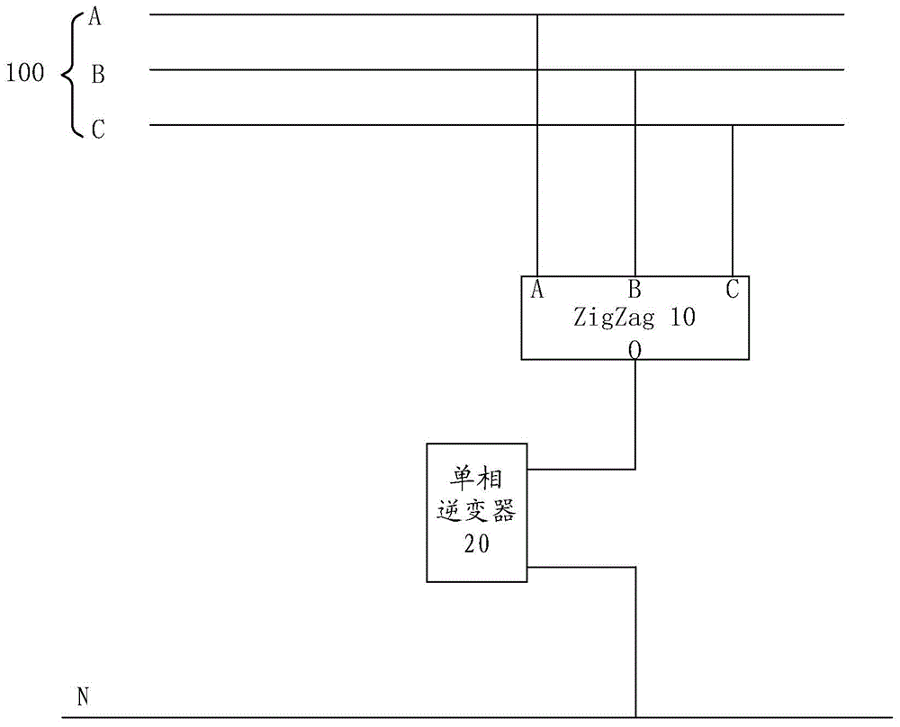Controllable zero sequence compensator of low-voltage power grid