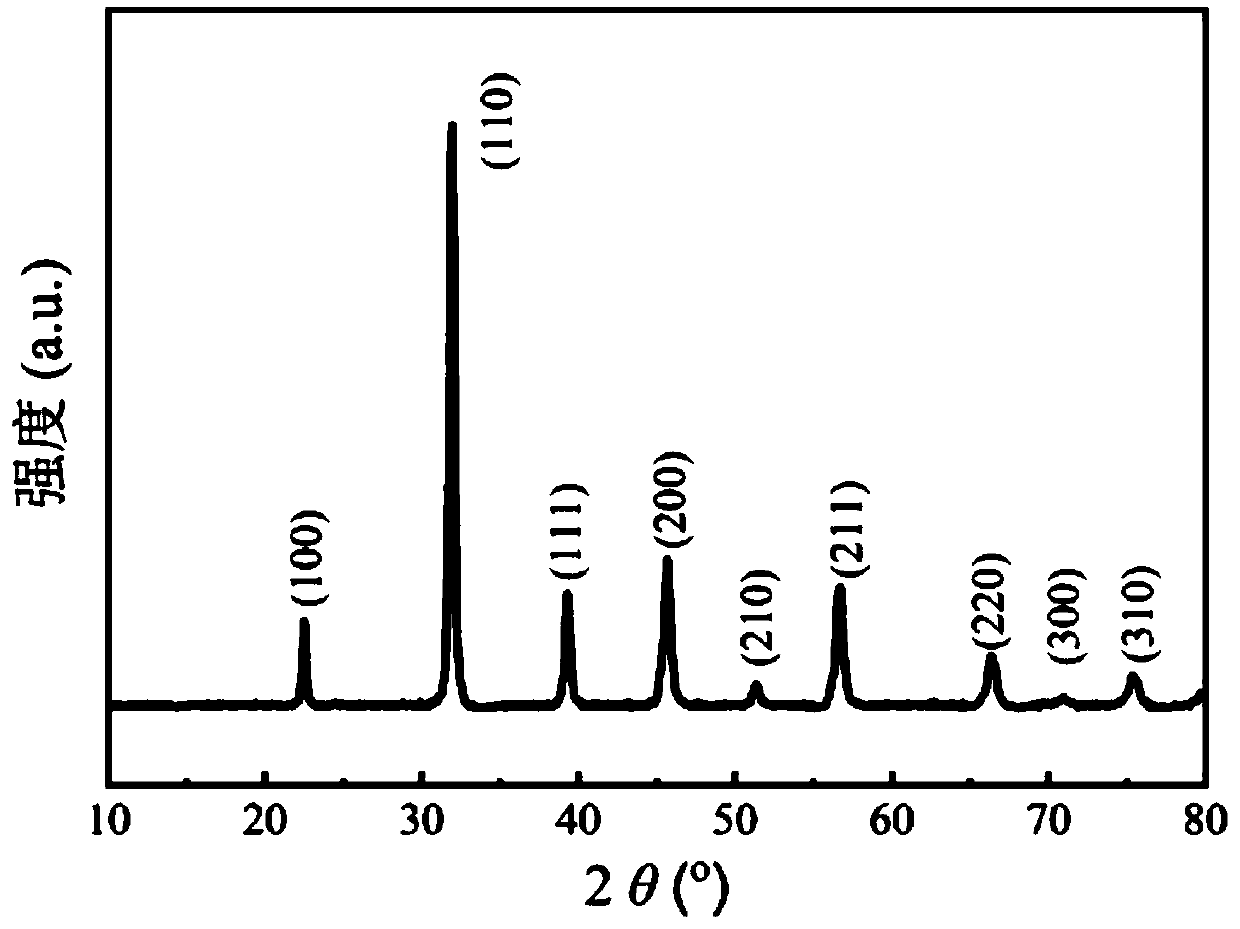 Ceramic material with high electric energy storage efficiency and preparation method thereof