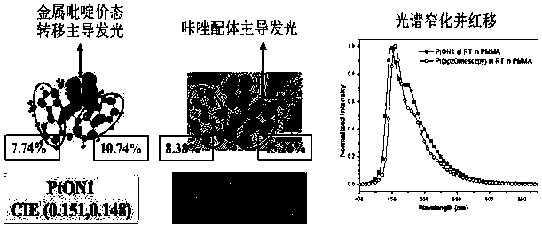 Aryl-substituted tetradentate ligand-coordinated platinum complexes as well as synthesis method and application thereof
