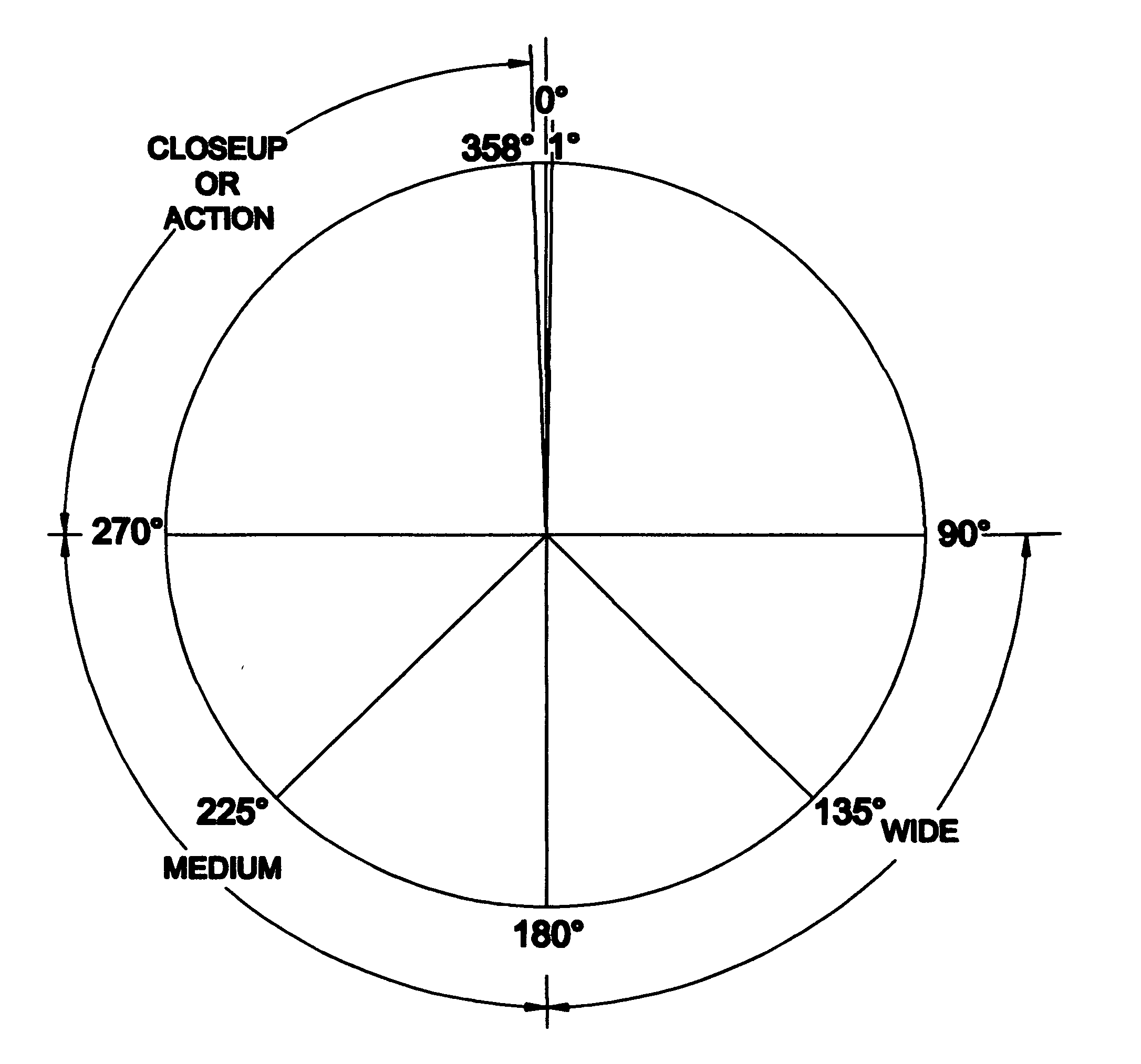 Method for selectively imparting a cinematic appearance to motion pictures photographed and exhibited at high frame rates