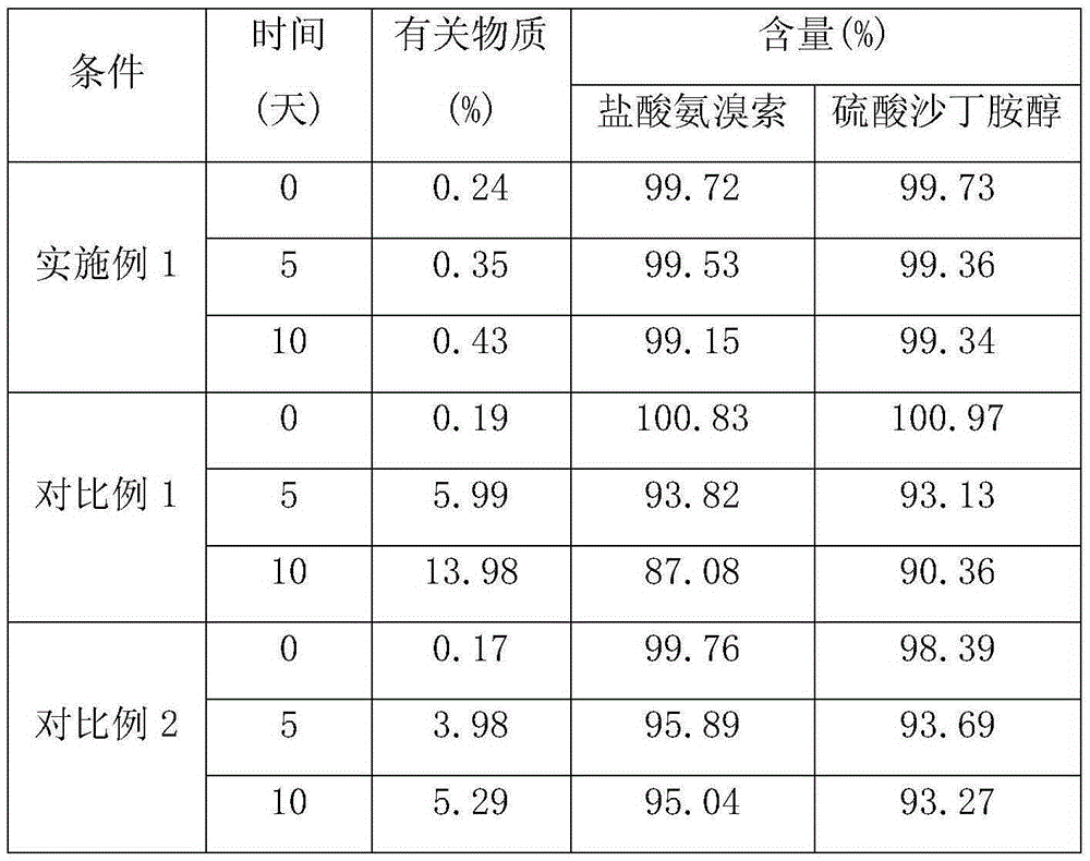 Ambroxol salbutamol enteric particles