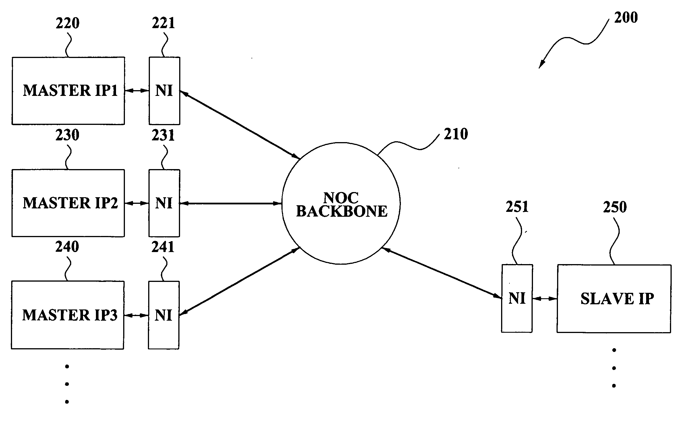 Network interface controlling lock operation in accordance with advanced extensible interface protocol, packet data communication on-chip interconnect system including the network interface, and method of operating the network interface