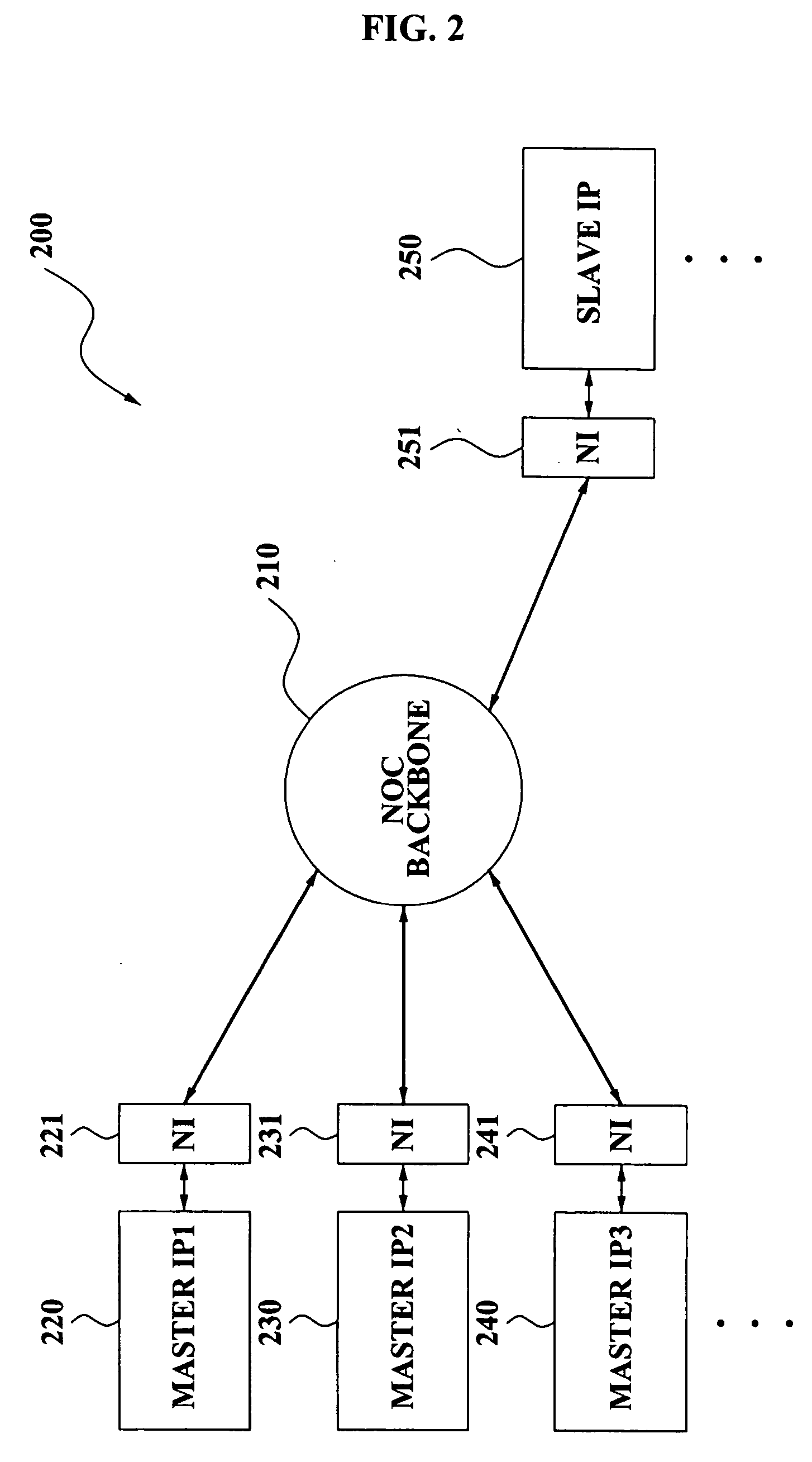 Network interface controlling lock operation in accordance with advanced extensible interface protocol, packet data communication on-chip interconnect system including the network interface, and method of operating the network interface