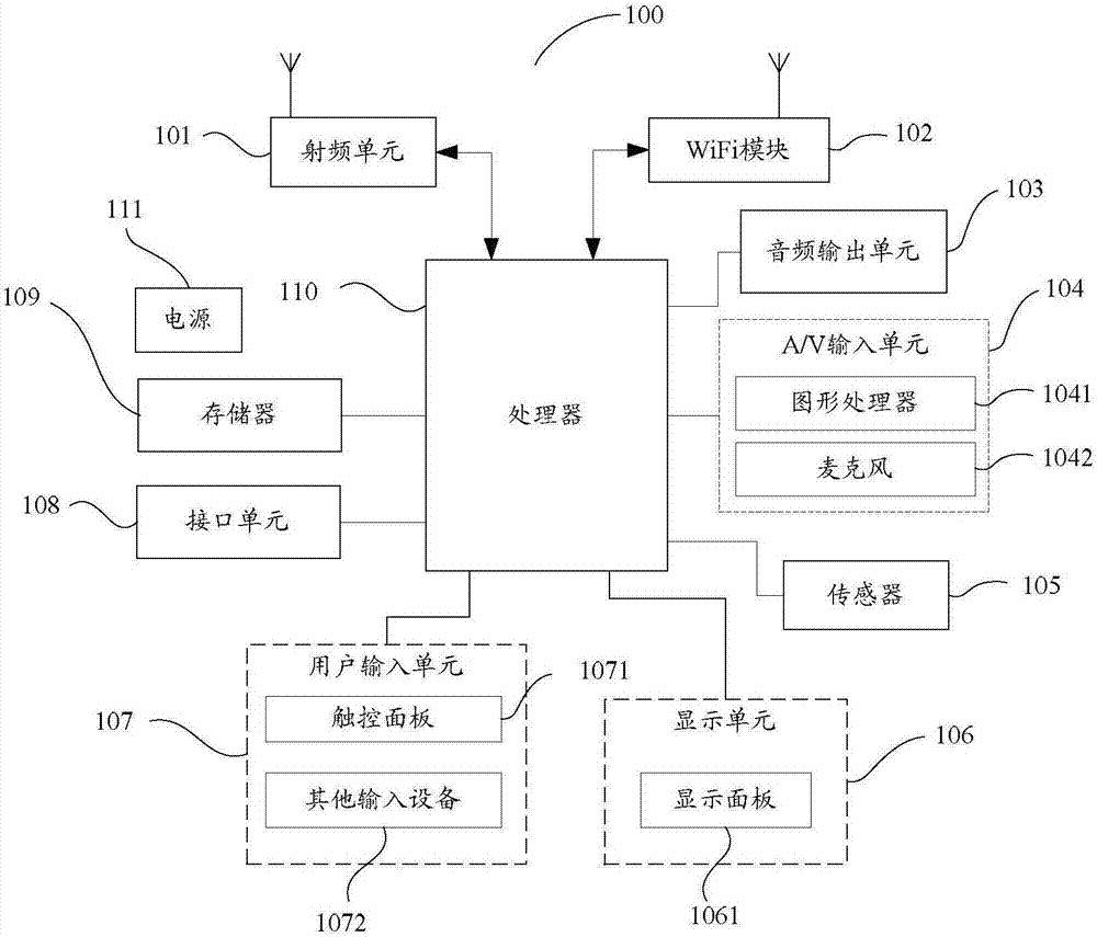 Production method of PUR glue