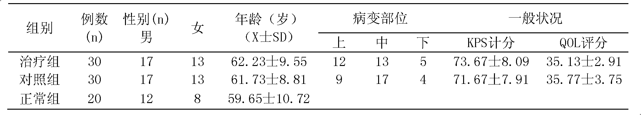 Traditional Chinese medicine for preventing and treating recurrence of esophageal cancer after radiotherapy and resisting side reactions of radiotherapy