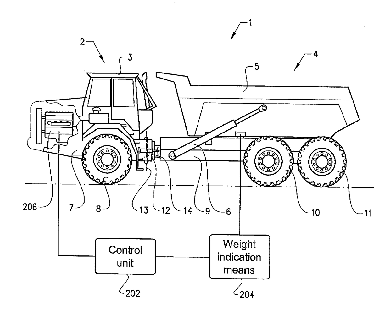 A control unit and a method for controlling a vehicle comprising a platform for carrying a load.