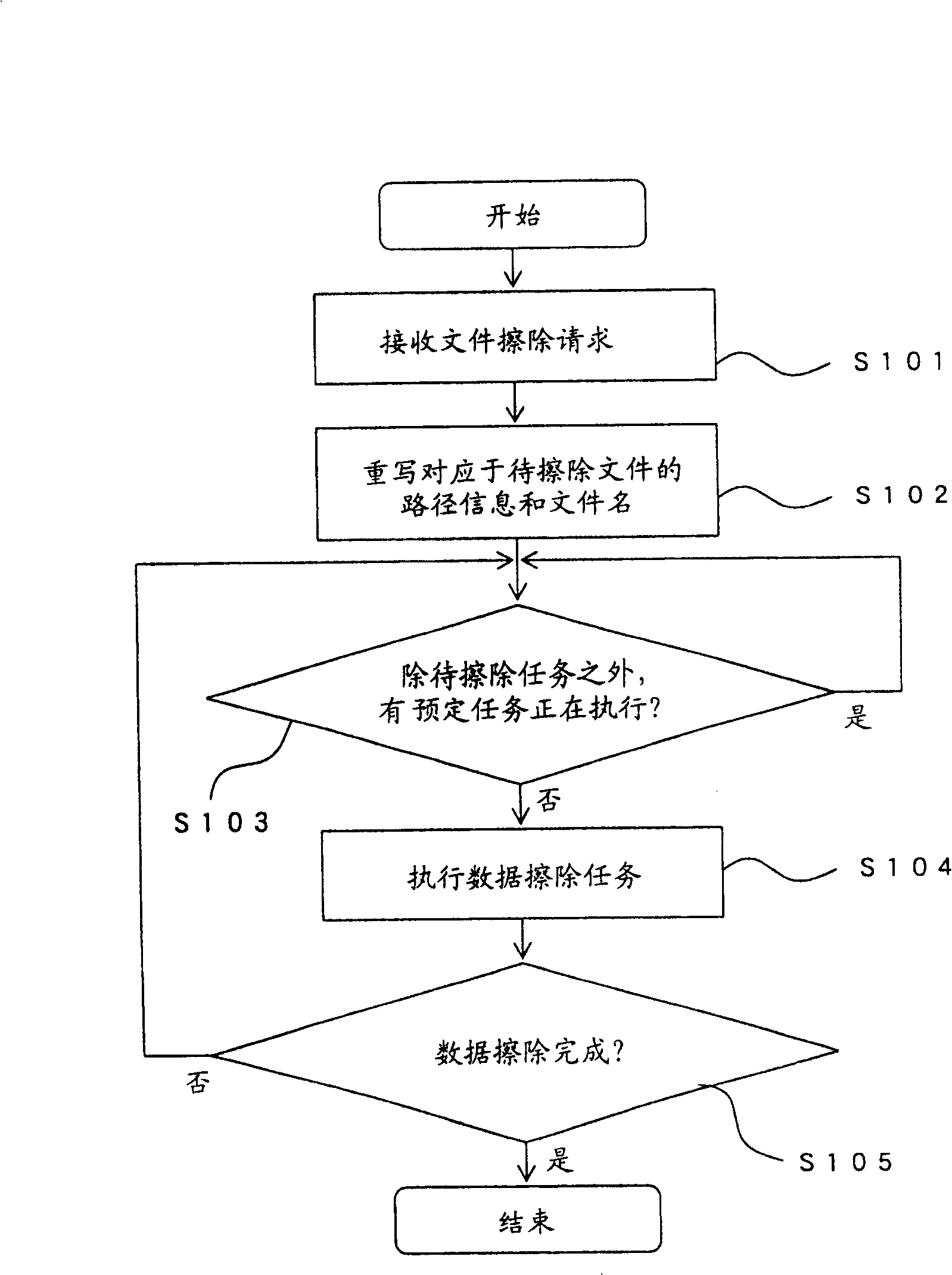 Data management apparatus and data management method