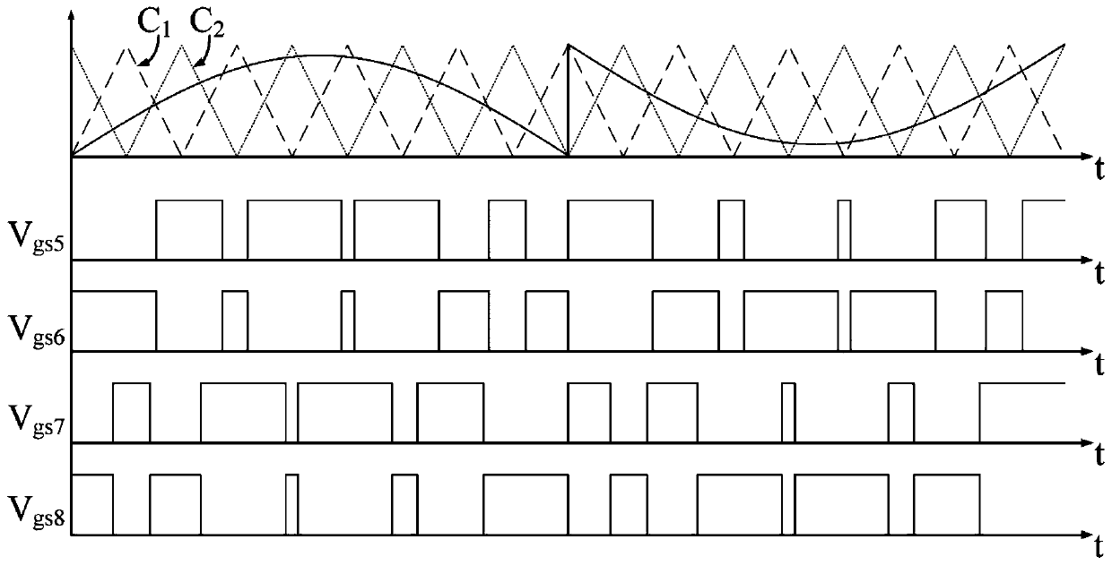 Five-level high-efficiency rectifier